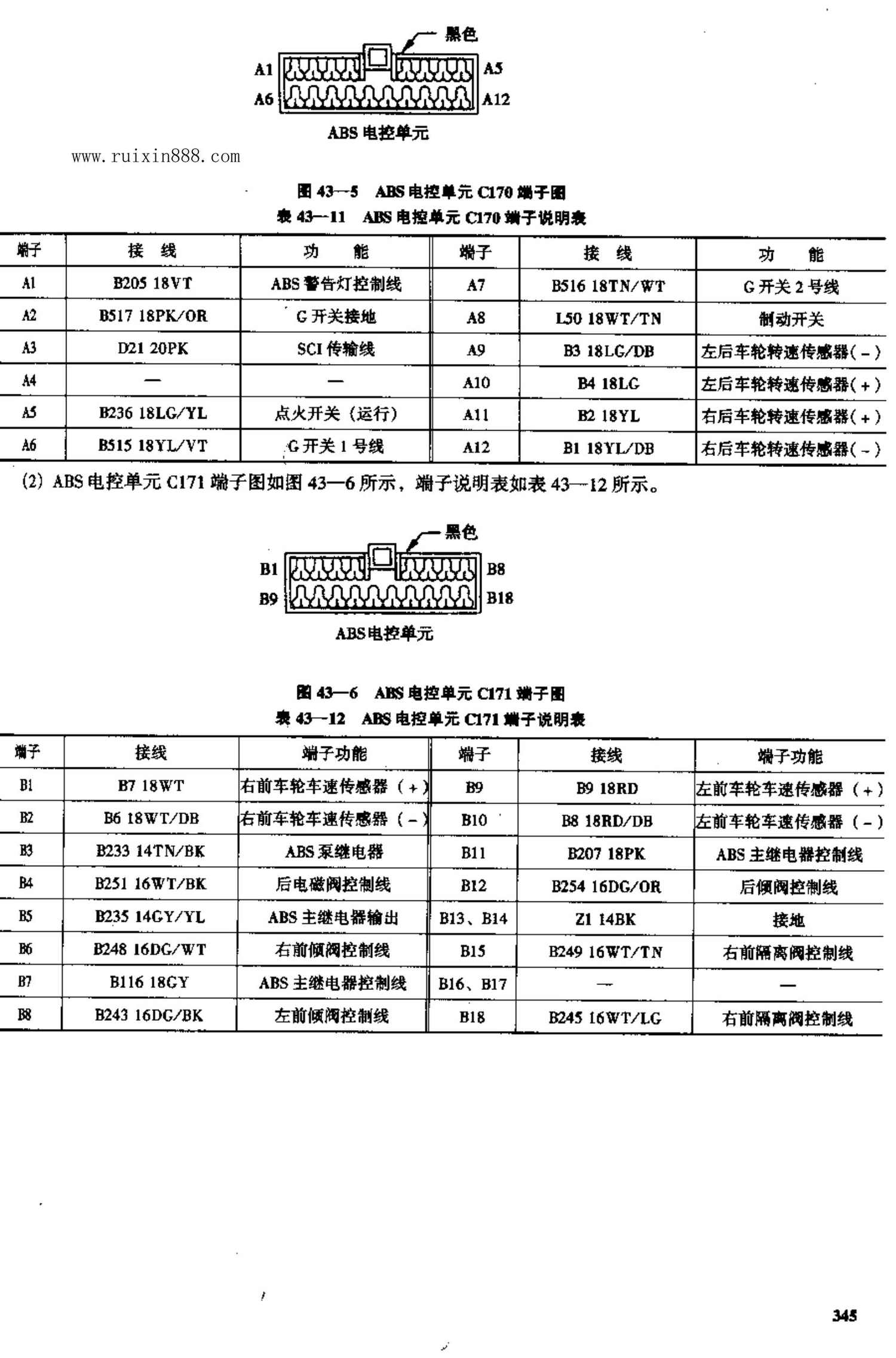 北京切诺基汽车电脑板资料 端子图