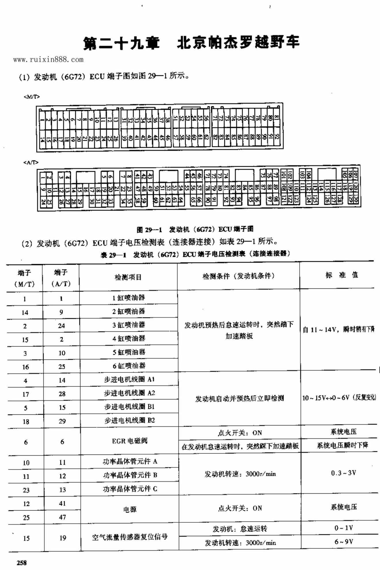 北京帕杰罗越野车电脑板资料 端子图