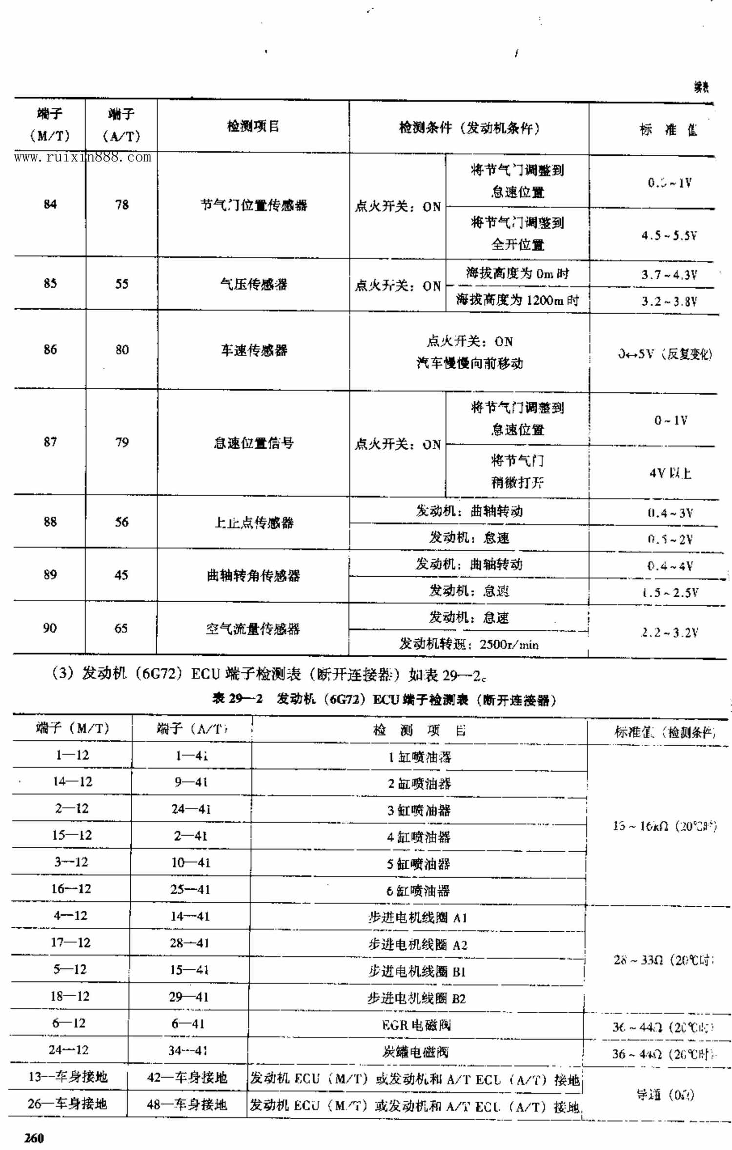北京帕杰罗越野车电脑板资料 端子图