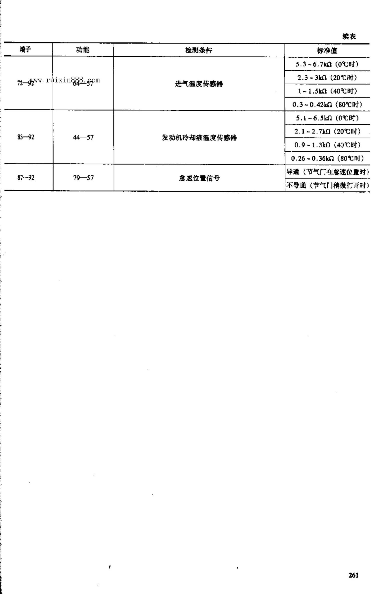 北京帕杰罗越野车电脑板资料 端子图