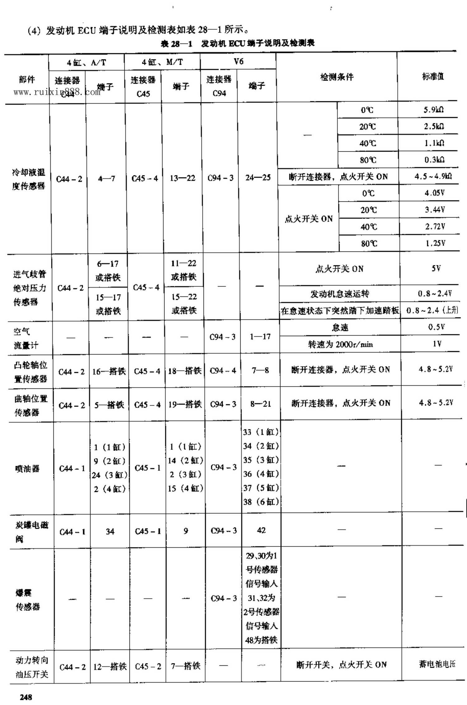 北京现代索纳塔轿车 端子图