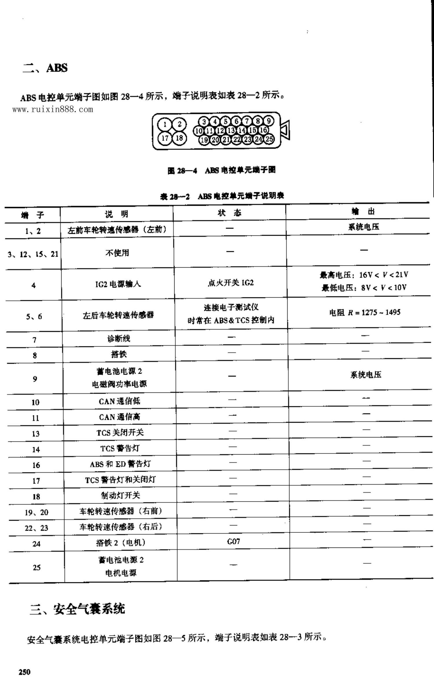 北京现代索纳塔轿车 端子图