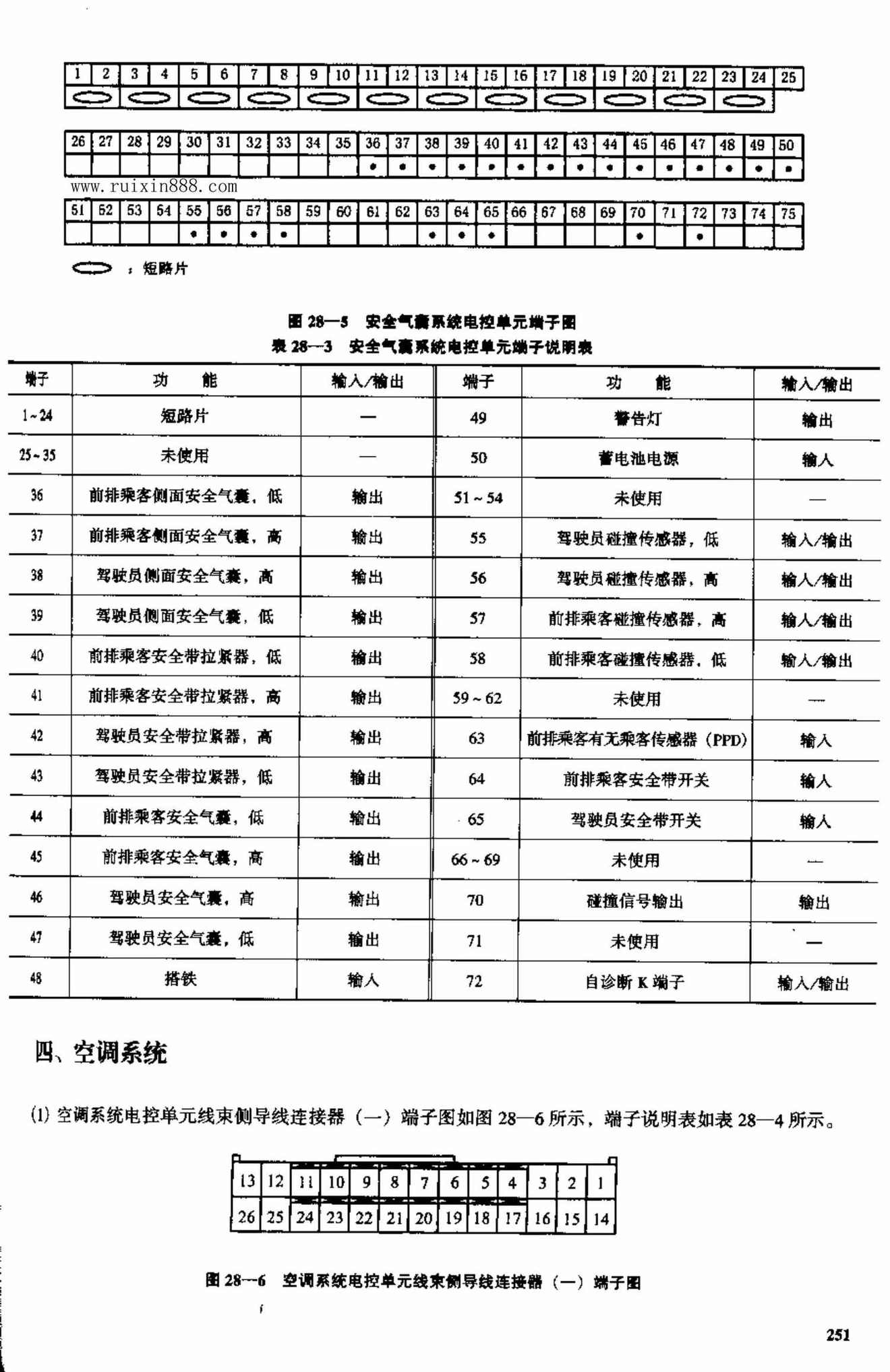 北京现代索纳塔轿车 端子图
