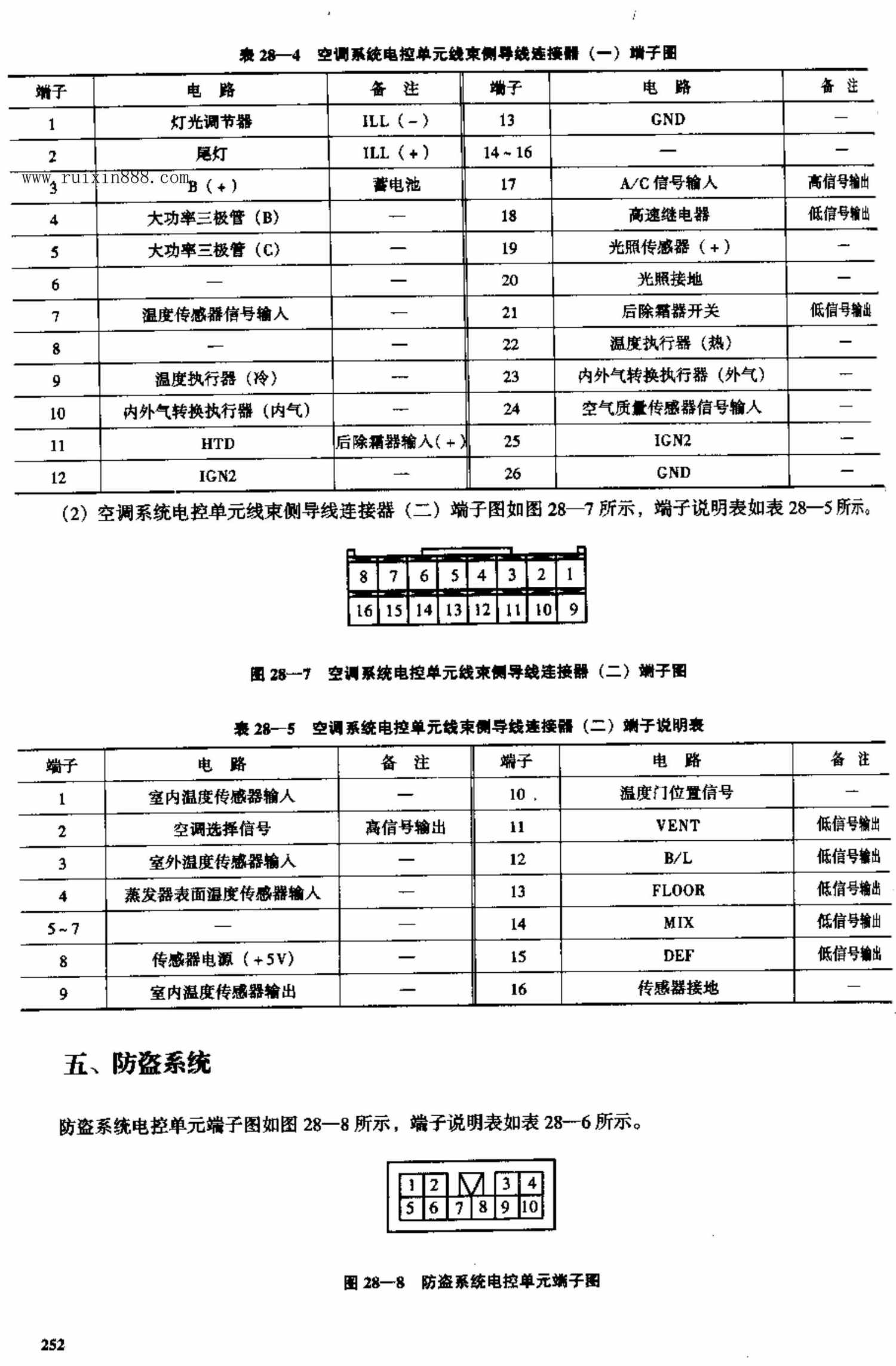 北京现代索纳塔轿车 端子图