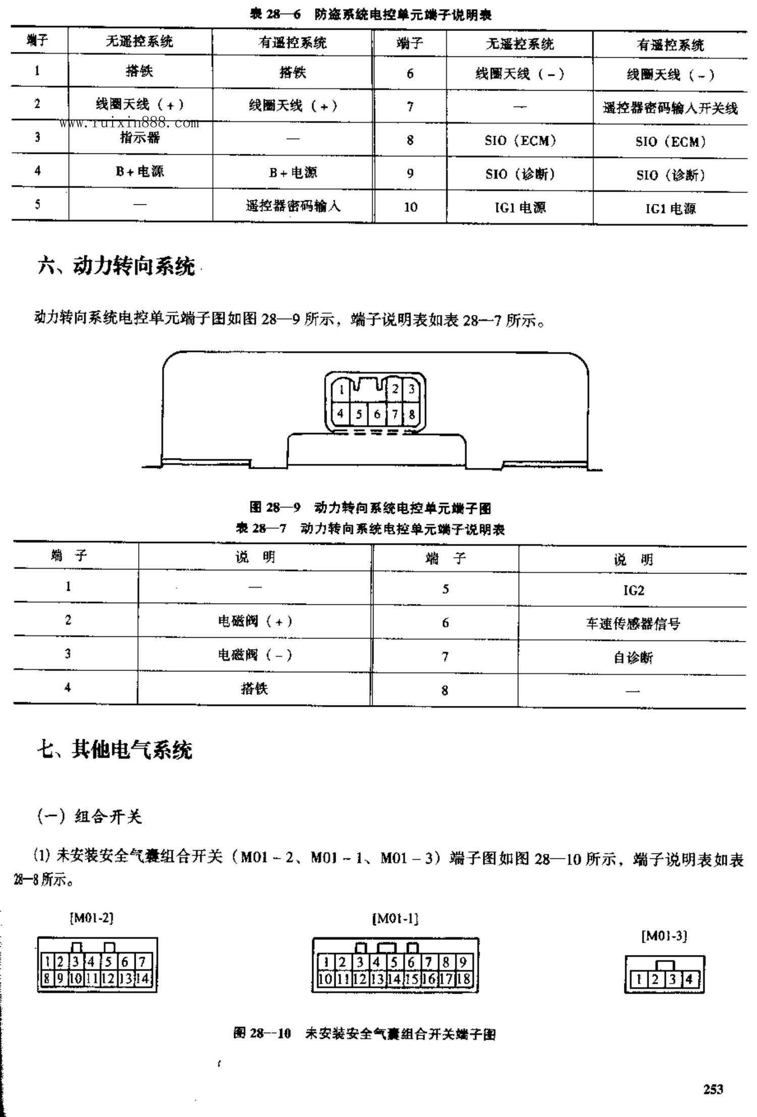 北京现代索纳塔轿车 端子图