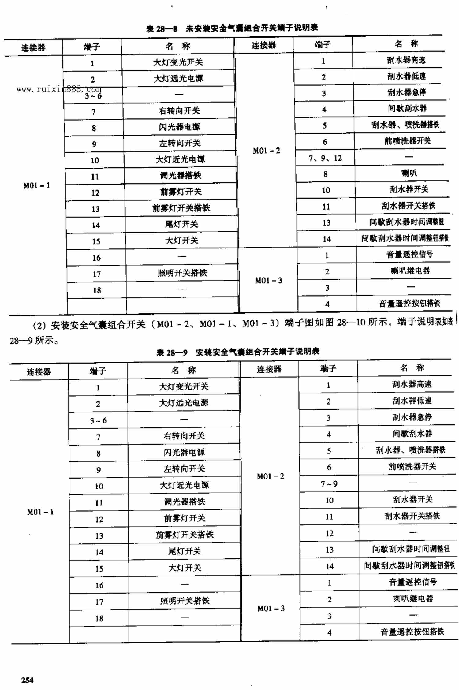 北京现代索纳塔轿车 端子图