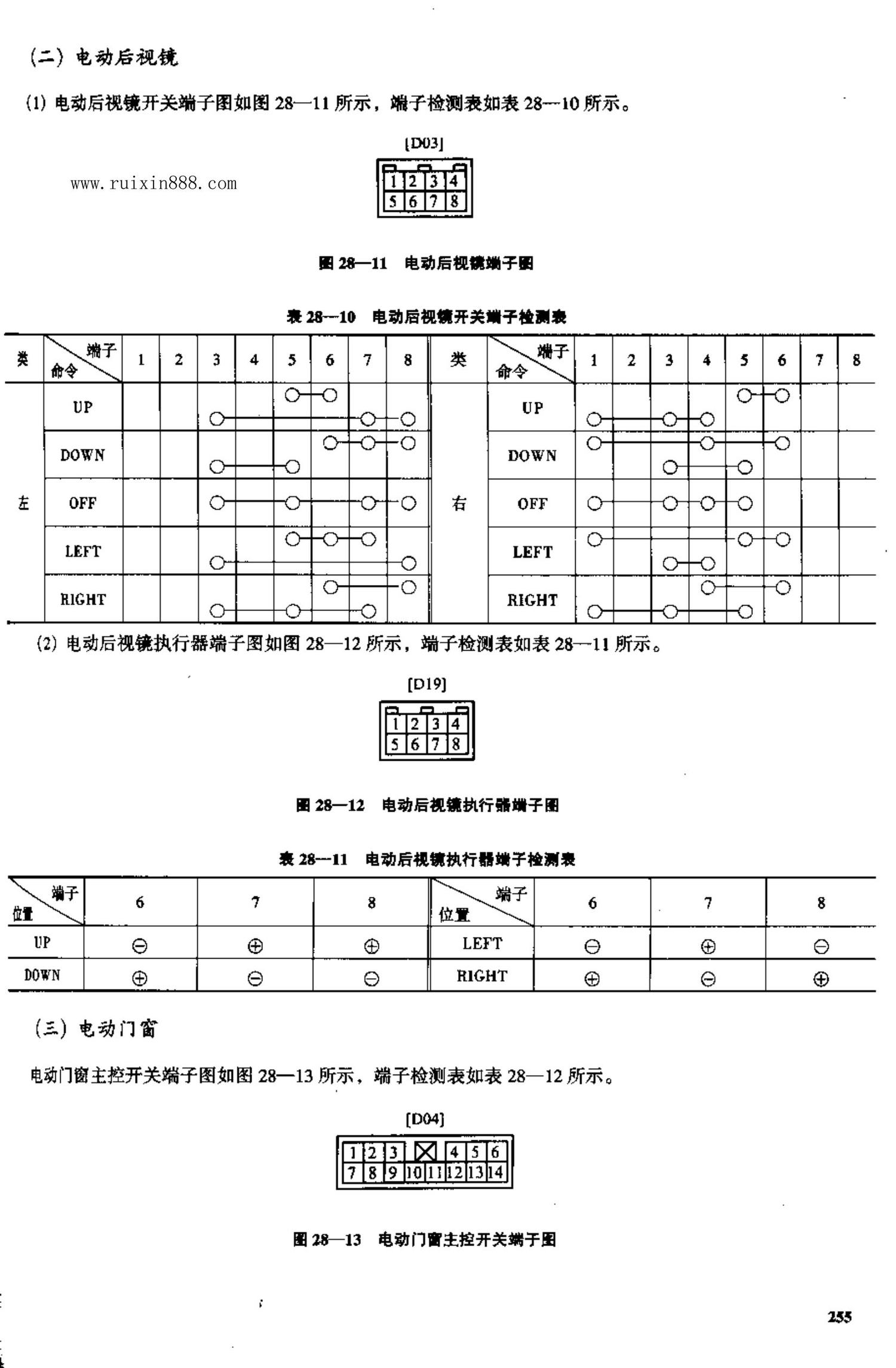 北京现代索纳塔轿车 端子图