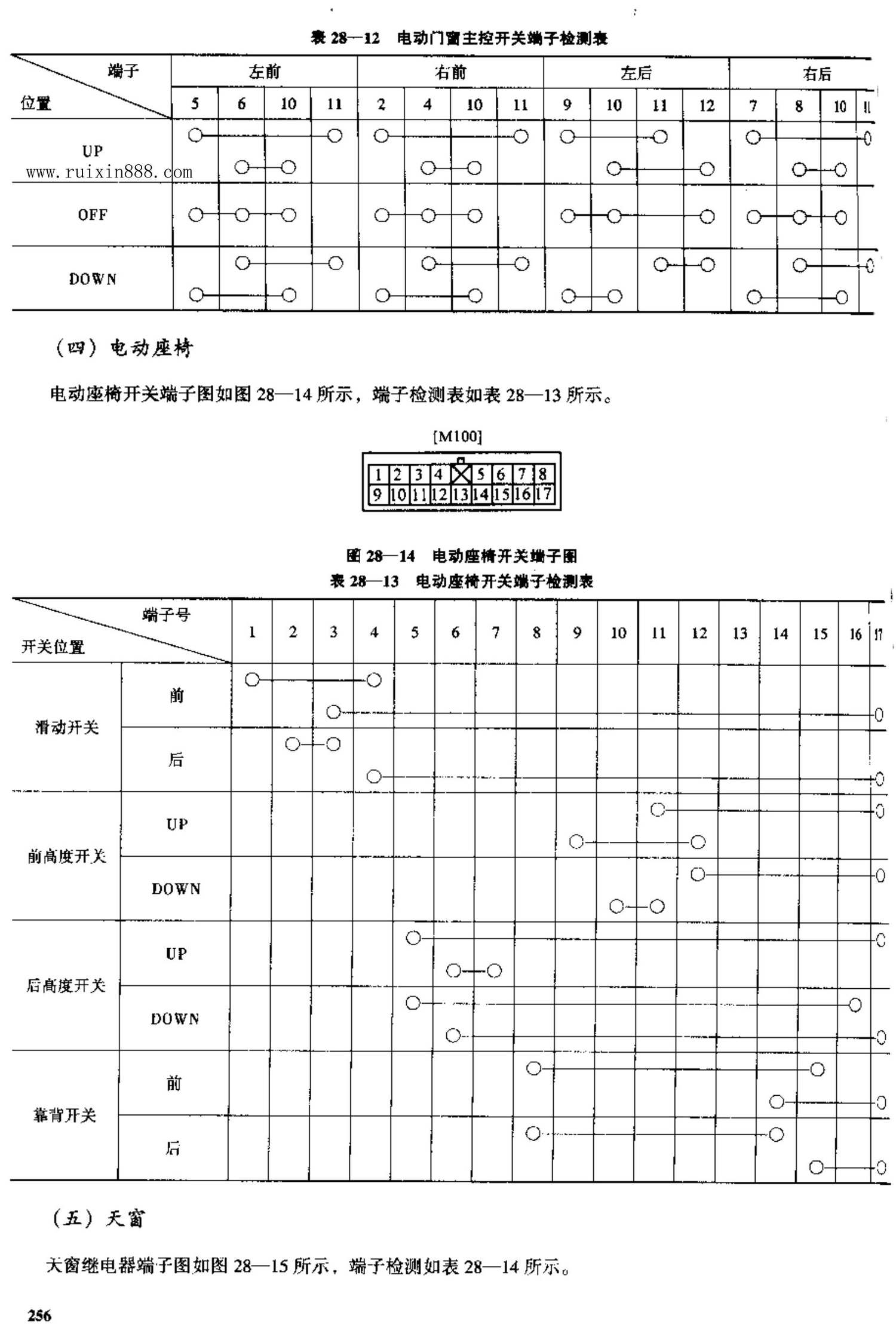北京现代索纳塔轿车 端子图