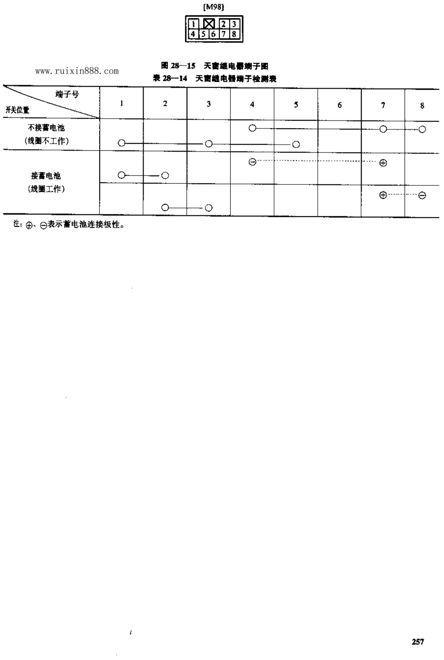 北京现代索纳塔轿车 端子图