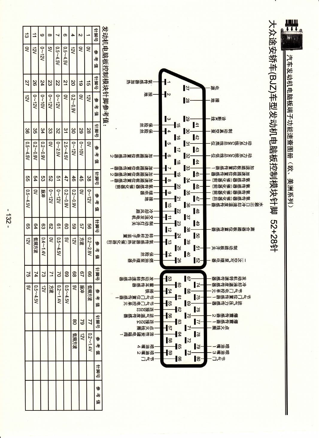 大众途安轿车(BJZ)车型发动机电脑板控制模块针脚52+28针 端子图