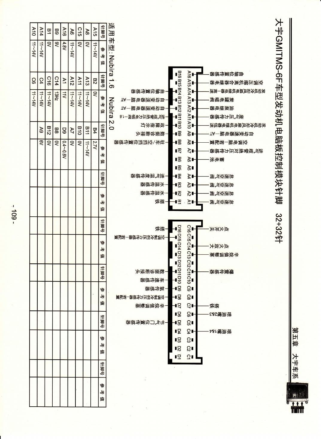 大宇GMITMS-6F车型发动机电脑版控制模块针脚32+32针 端子图