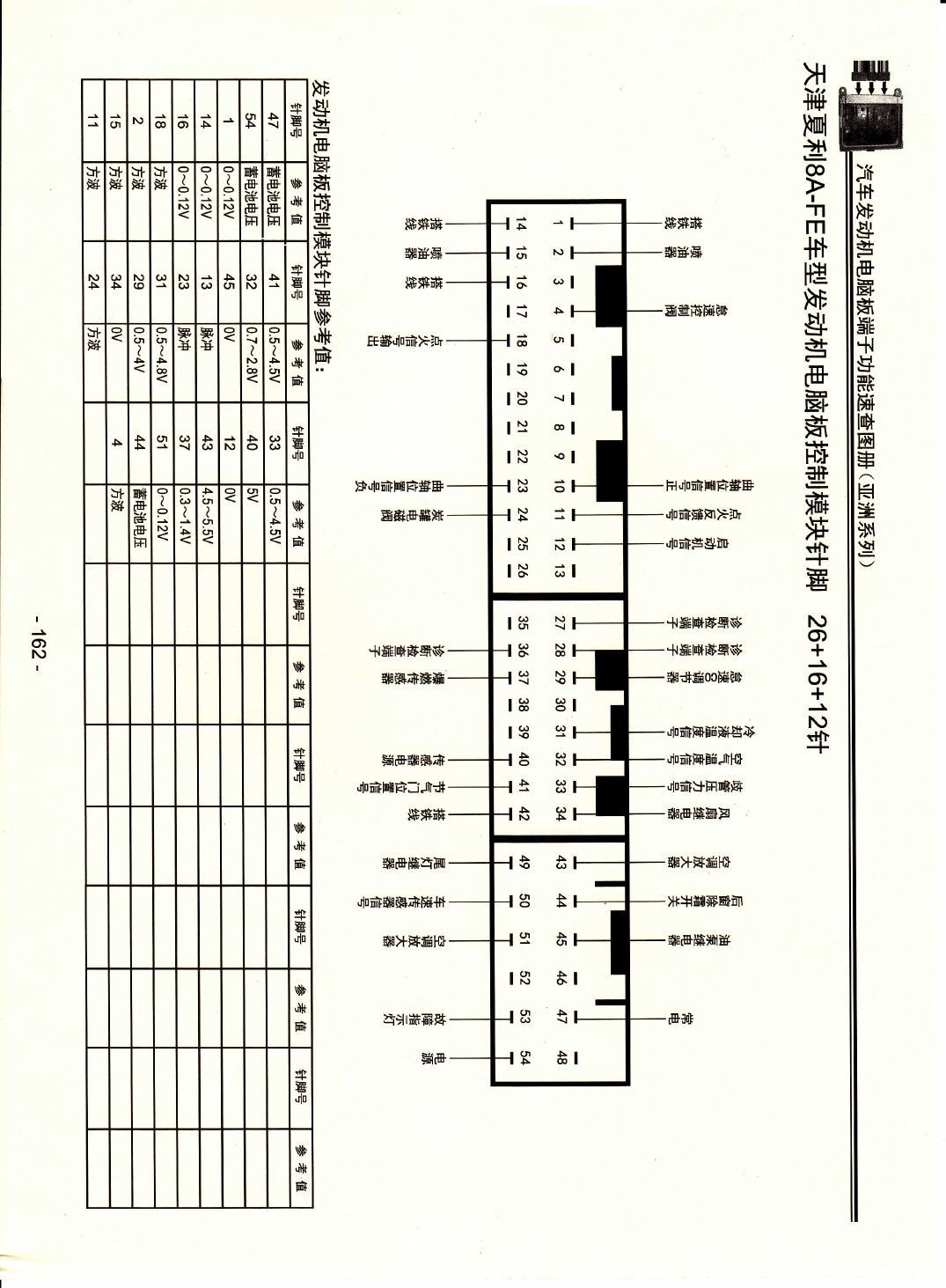 天津夏利8A-FE车型发动机电脑版控制模块针脚26+16+12针 端子图