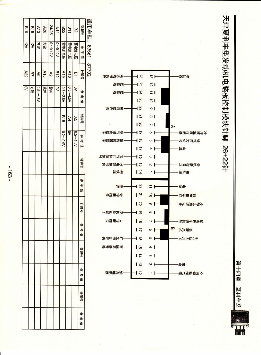 天津夏利车型发动机电脑板控制模块阵脚26+22针 端子图
