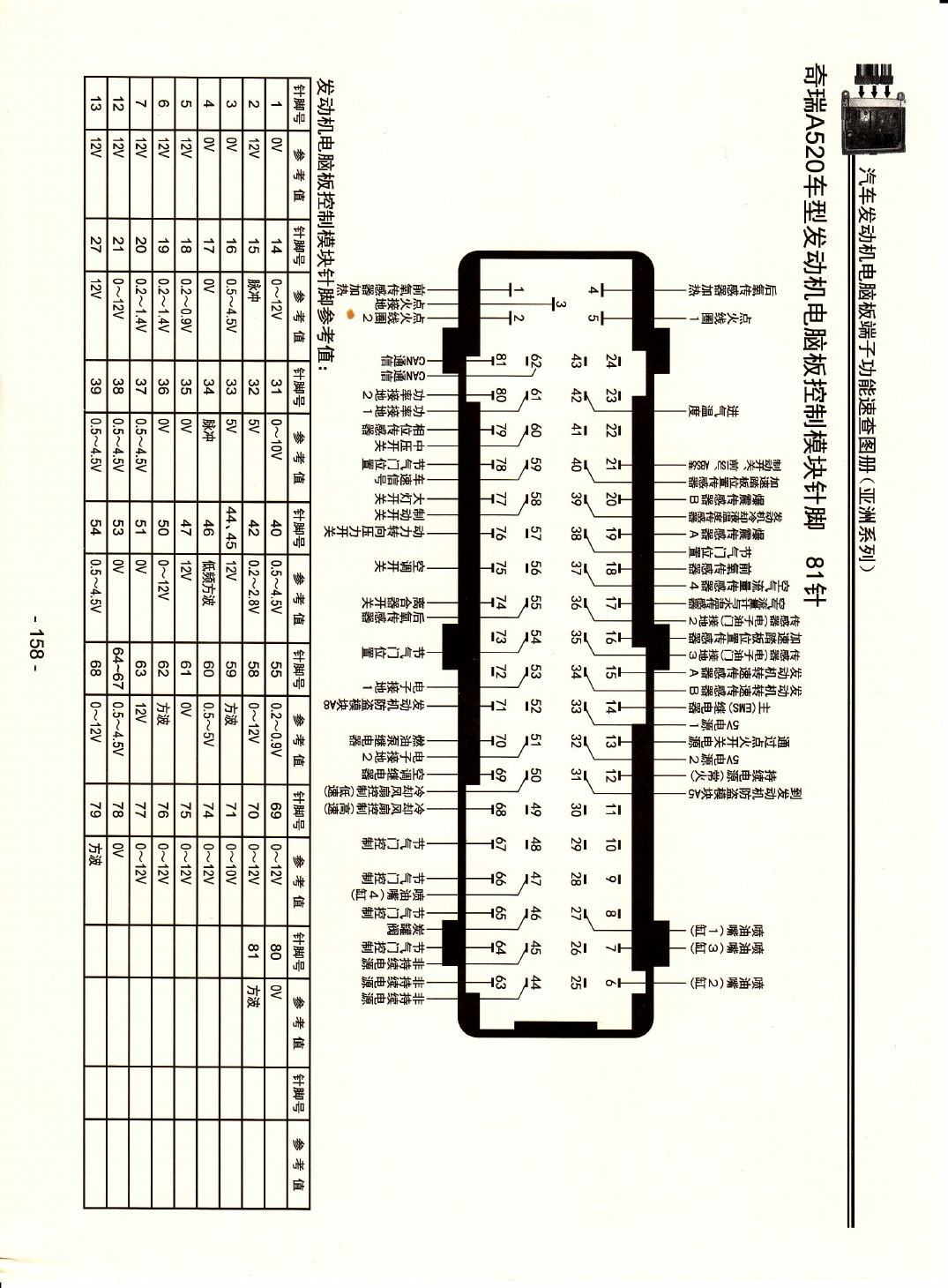 奇瑞A520车型发动机电脑版控制模块针脚81针 端子图