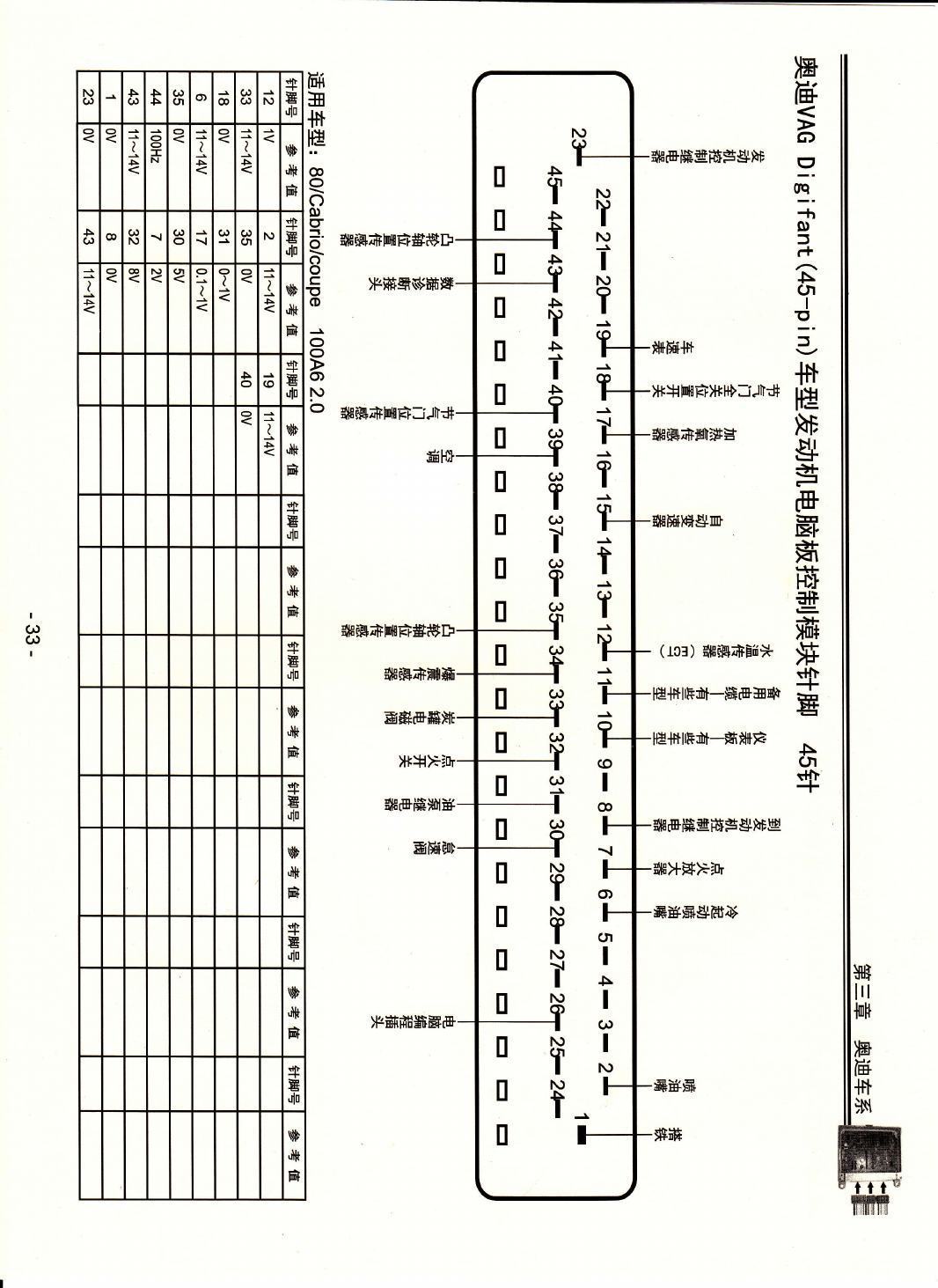 奥迪VAG Digifant(45-pin)车型发动机电脑板控制模块针脚45针 端子图