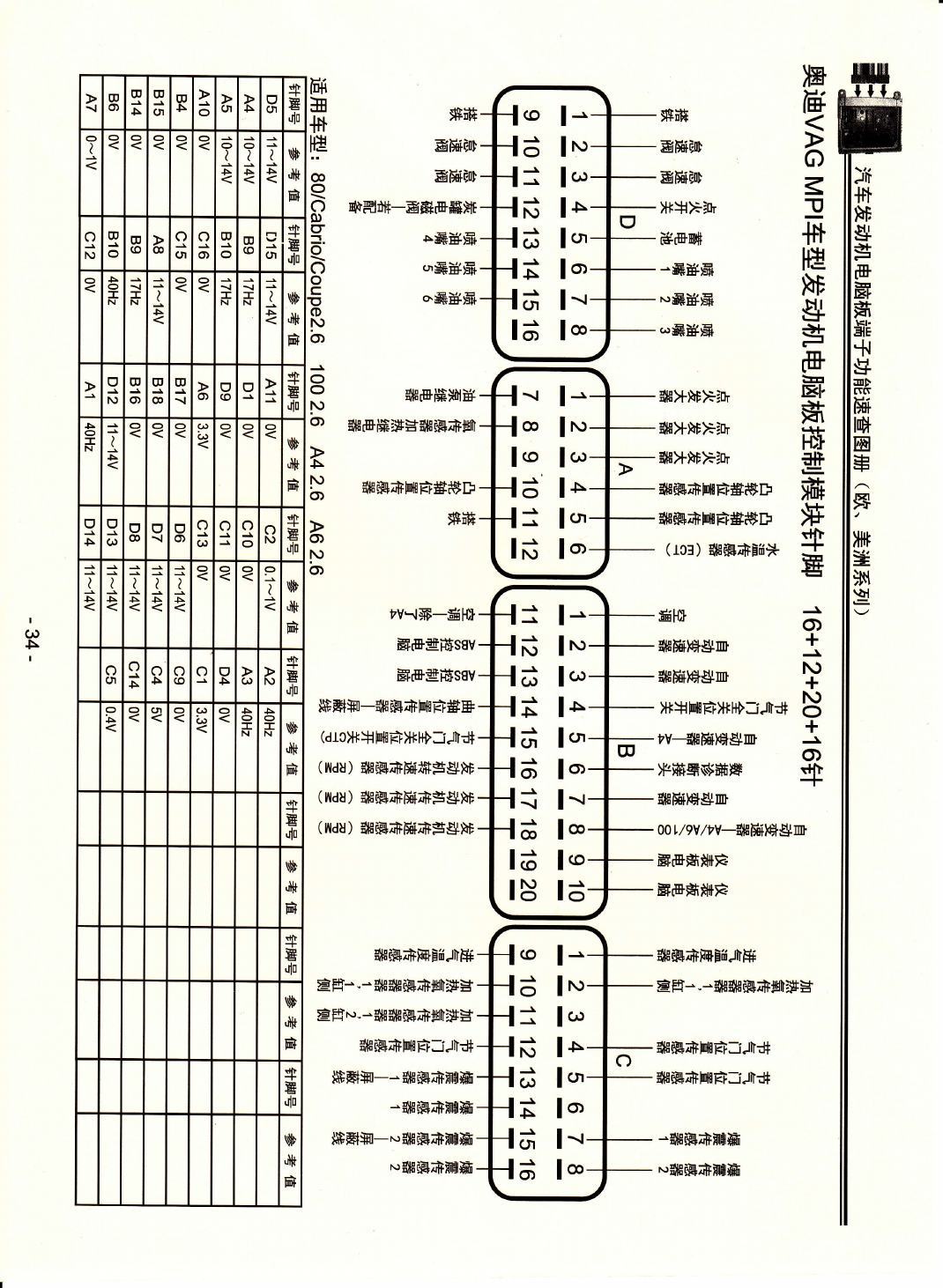 奥迪VAG MPI车型发动机电脑板控制模块针脚16+12+20+16针 端子图