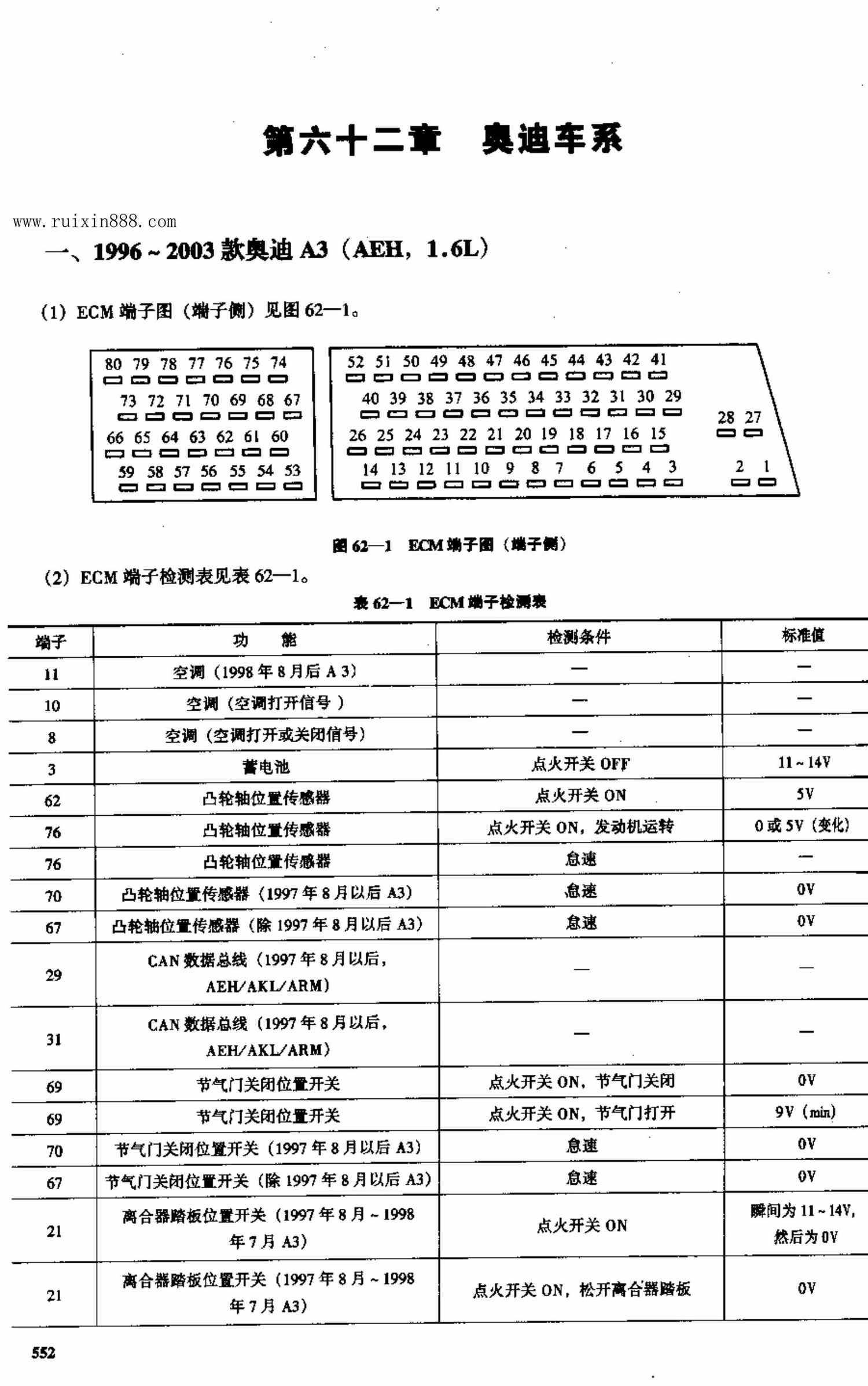 奥迪车系电脑板资料 端子图