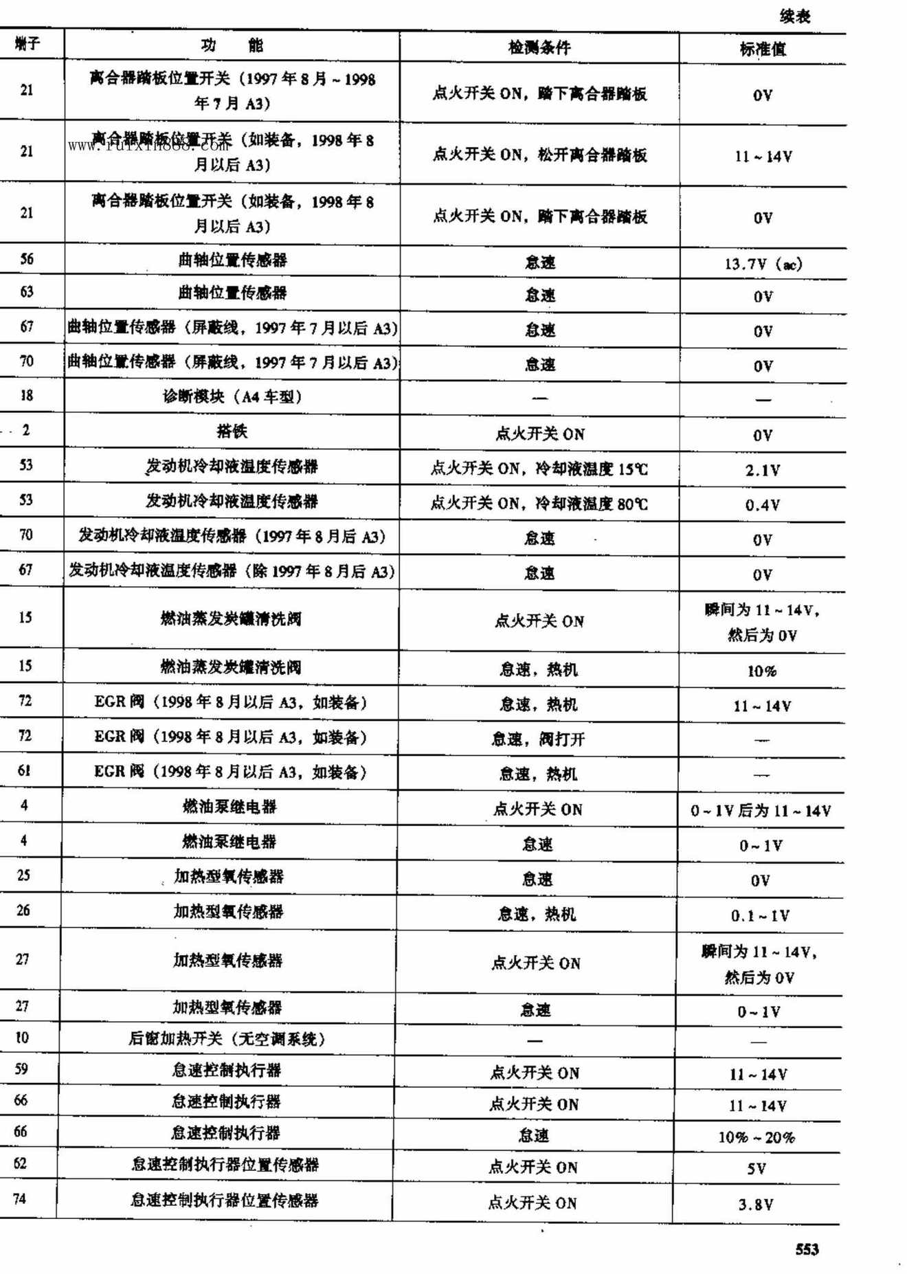 奥迪车系电脑板资料 端子图