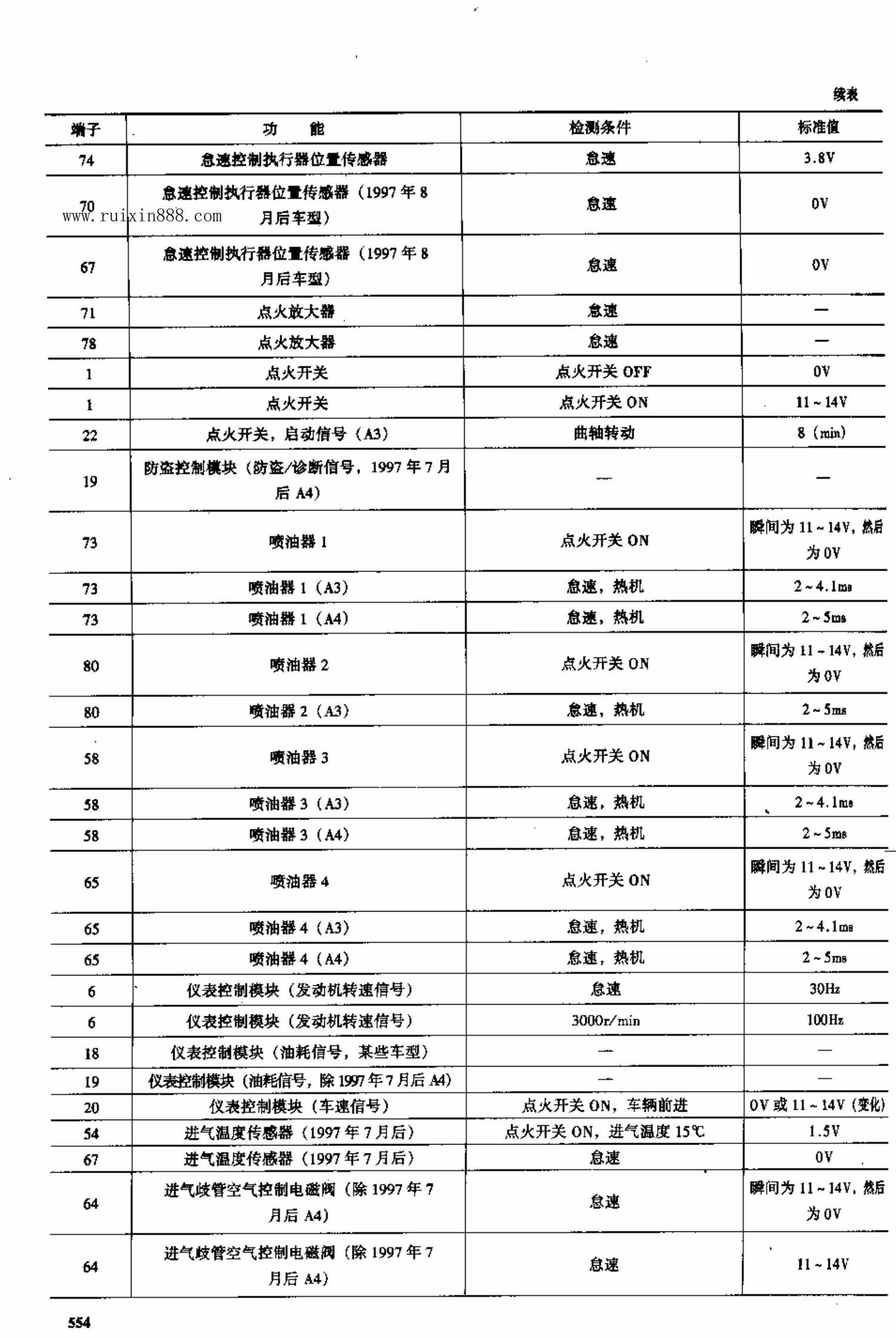 奥迪车系电脑板资料 端子图
