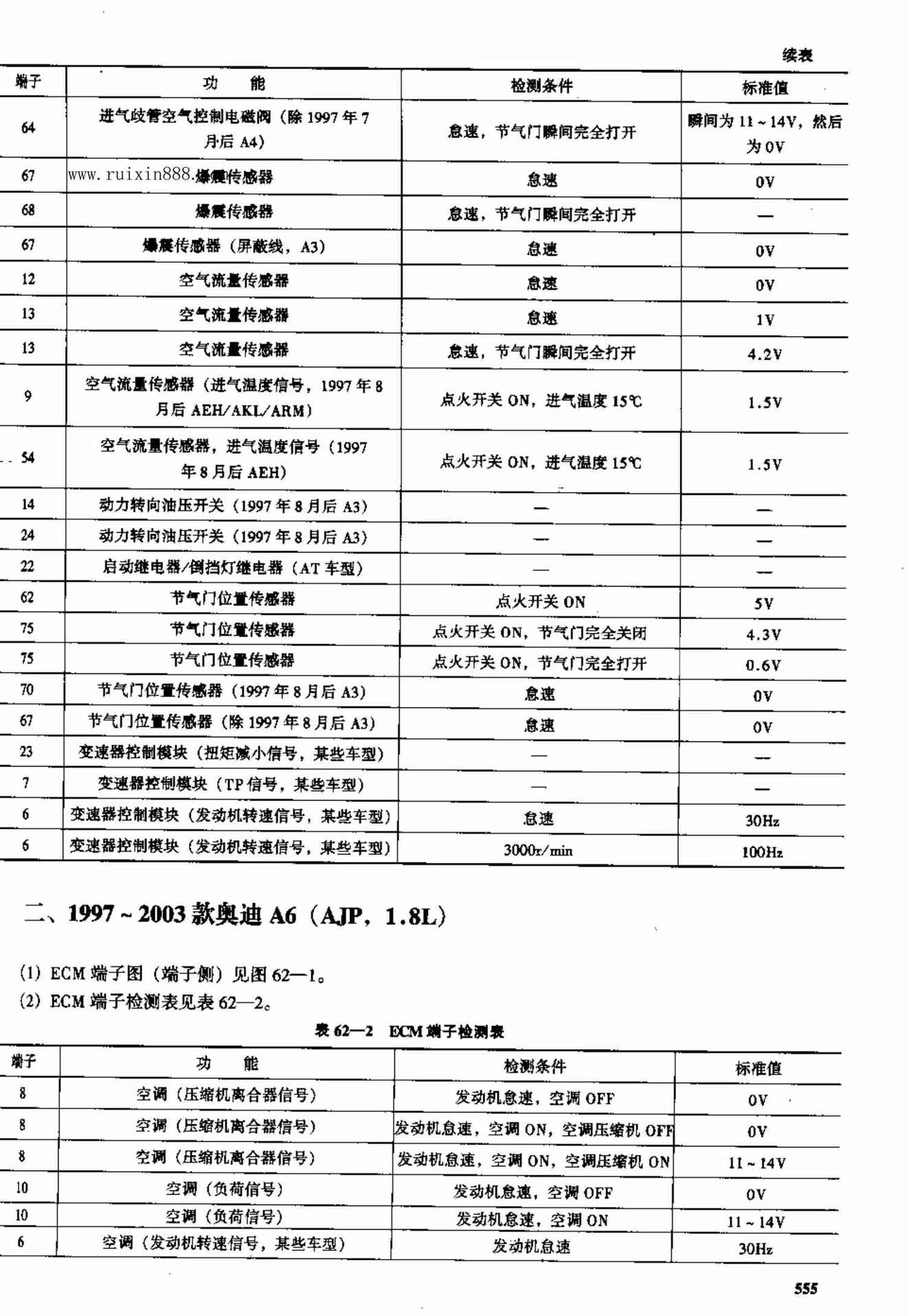 奥迪车系电脑板资料 端子图