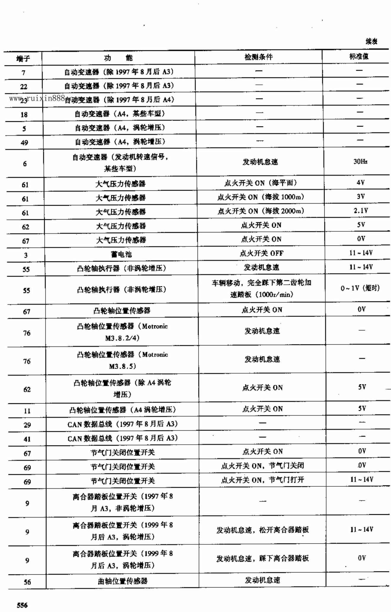 奥迪车系电脑板资料 端子图
