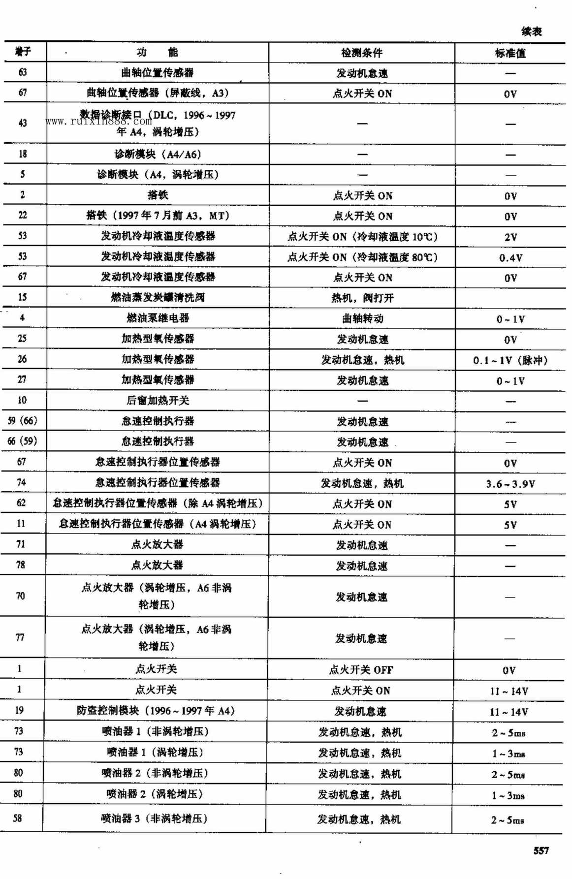 奥迪车系电脑板资料 端子图