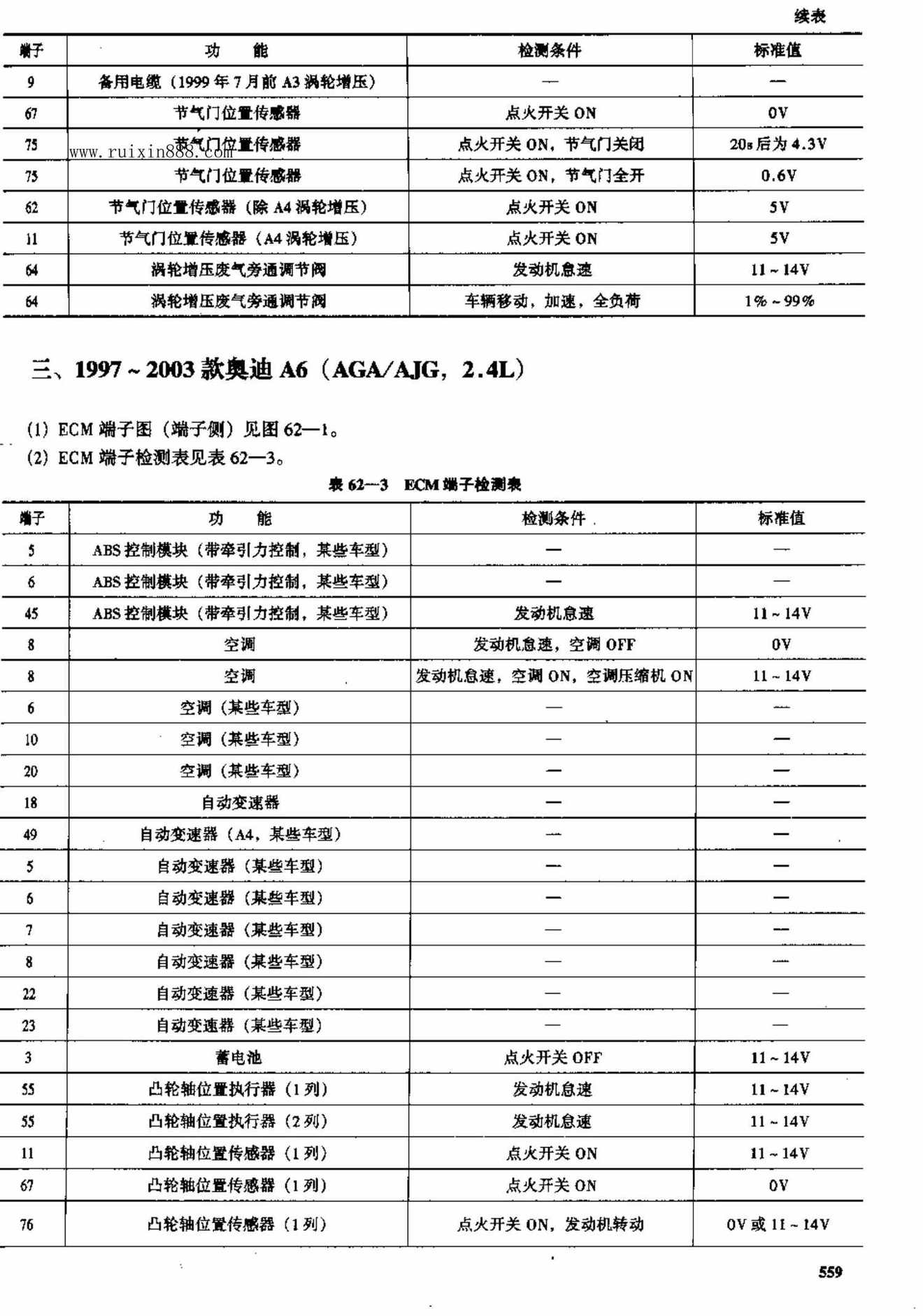 奥迪车系电脑板资料 端子图