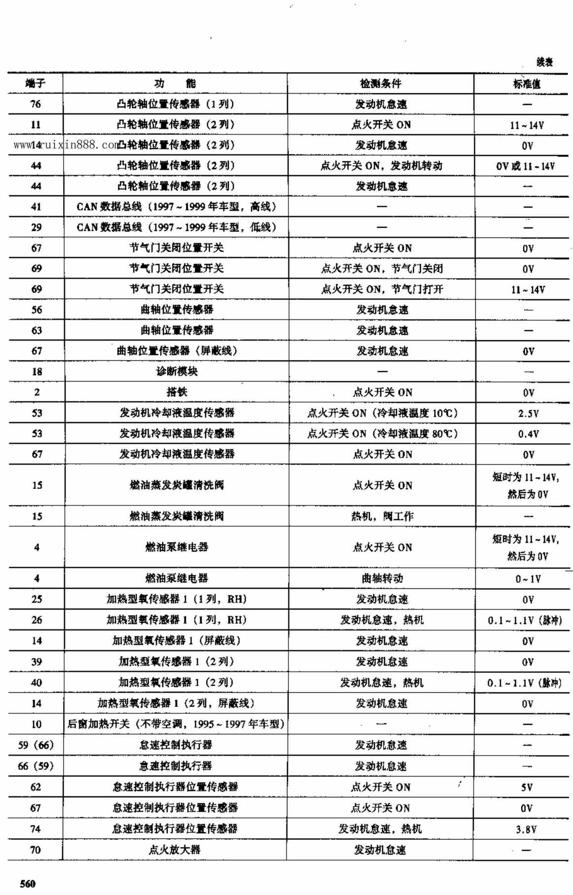 奥迪车系电脑板资料 端子图