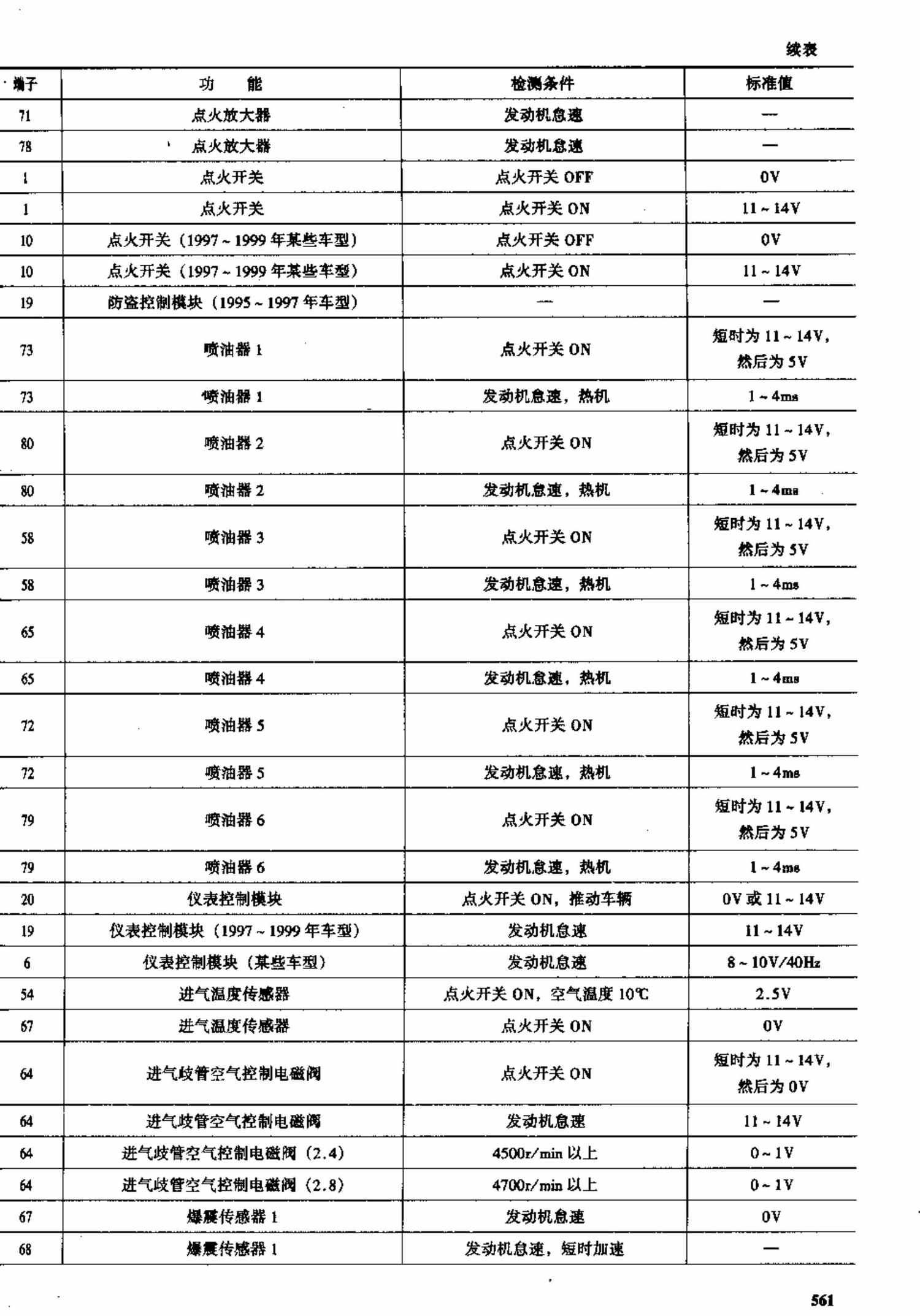 奥迪车系电脑板资料 端子图