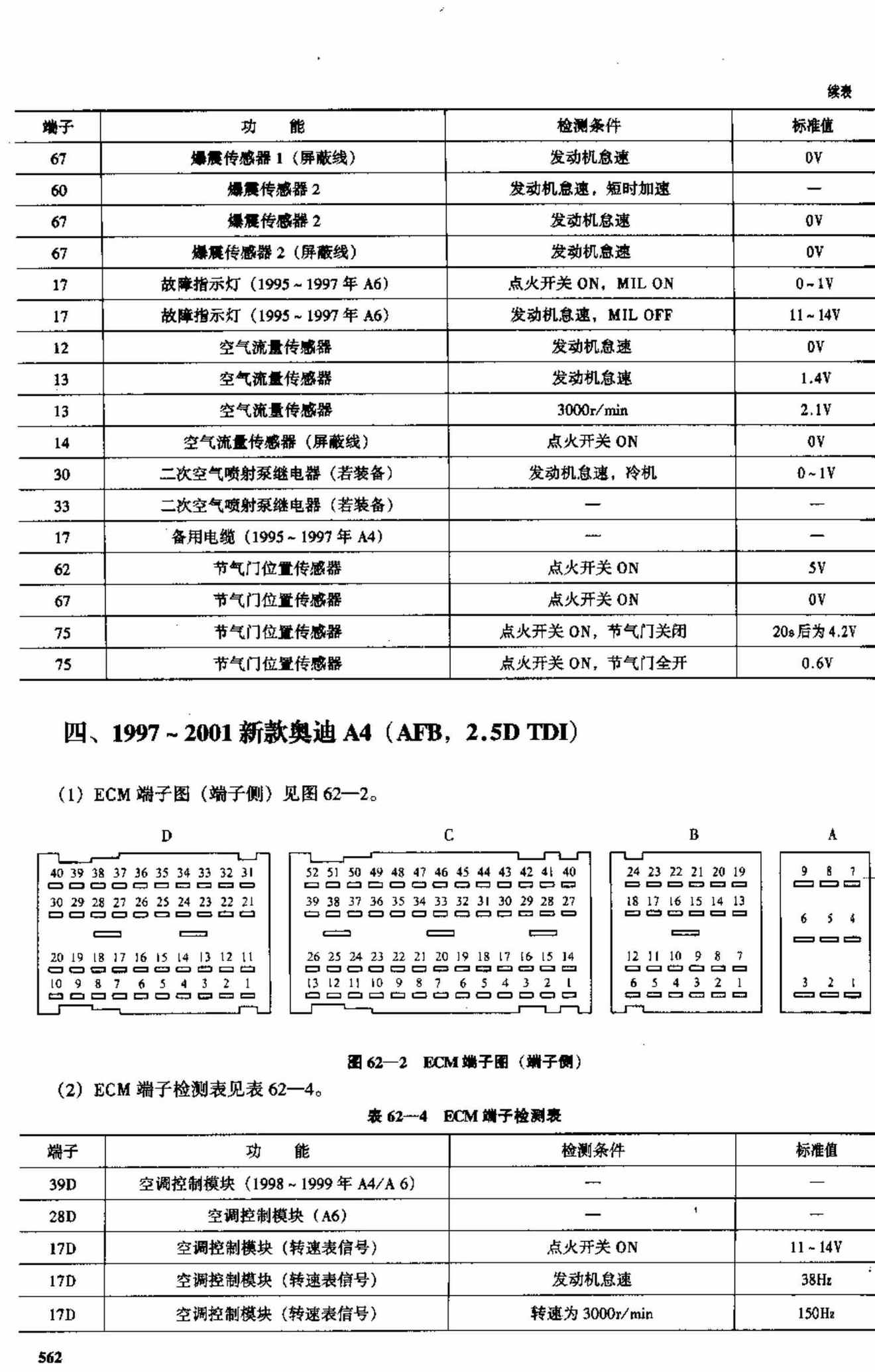 奥迪车系电脑板资料 端子图