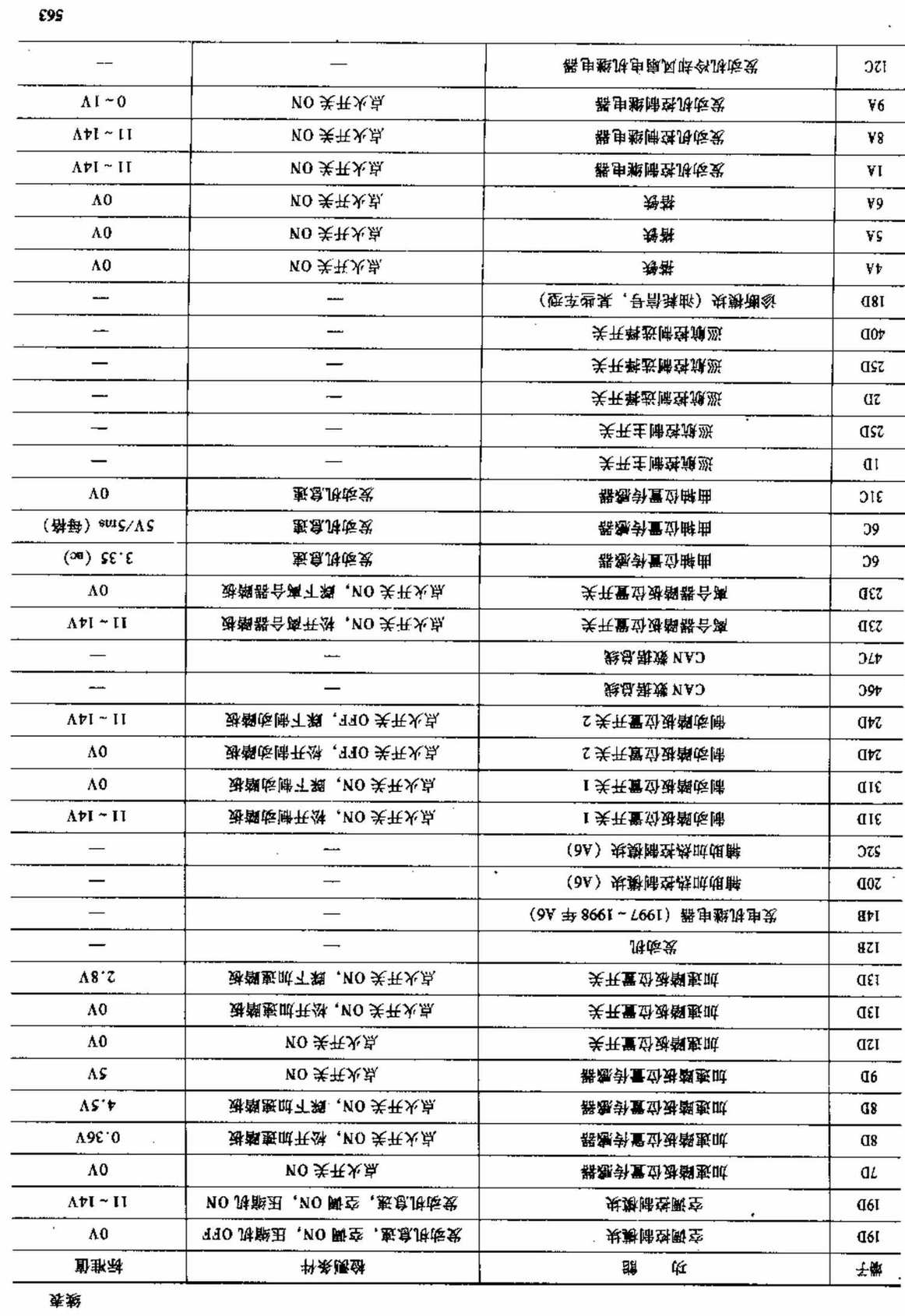 奥迪车系电脑板资料 端子图
