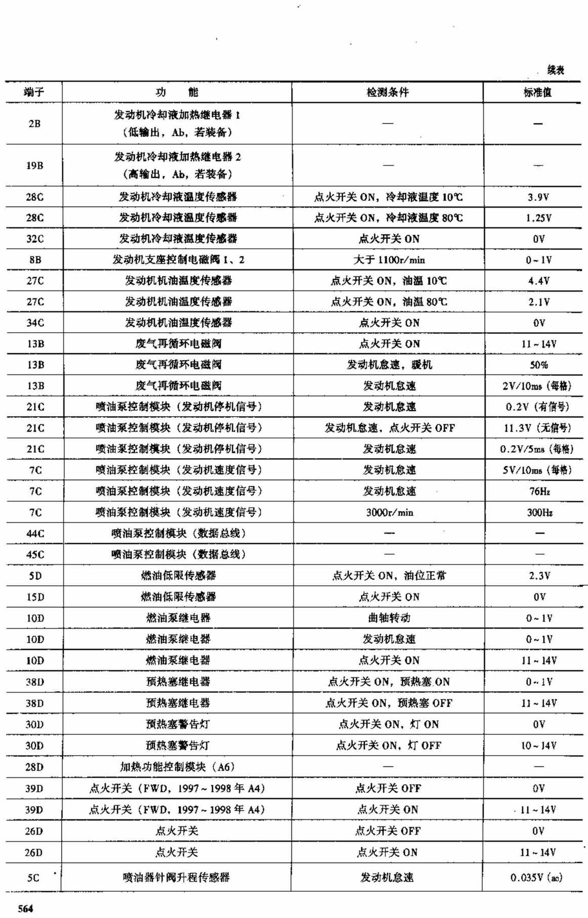 奥迪车系电脑板资料 端子图