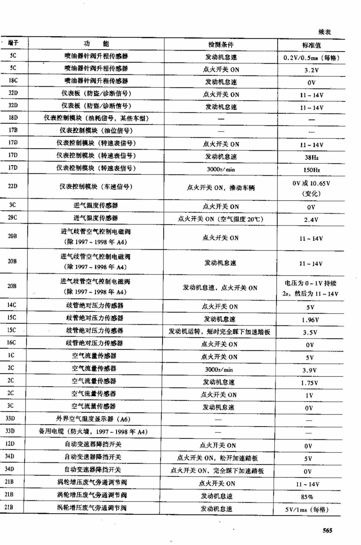奥迪车系电脑板资料 端子图