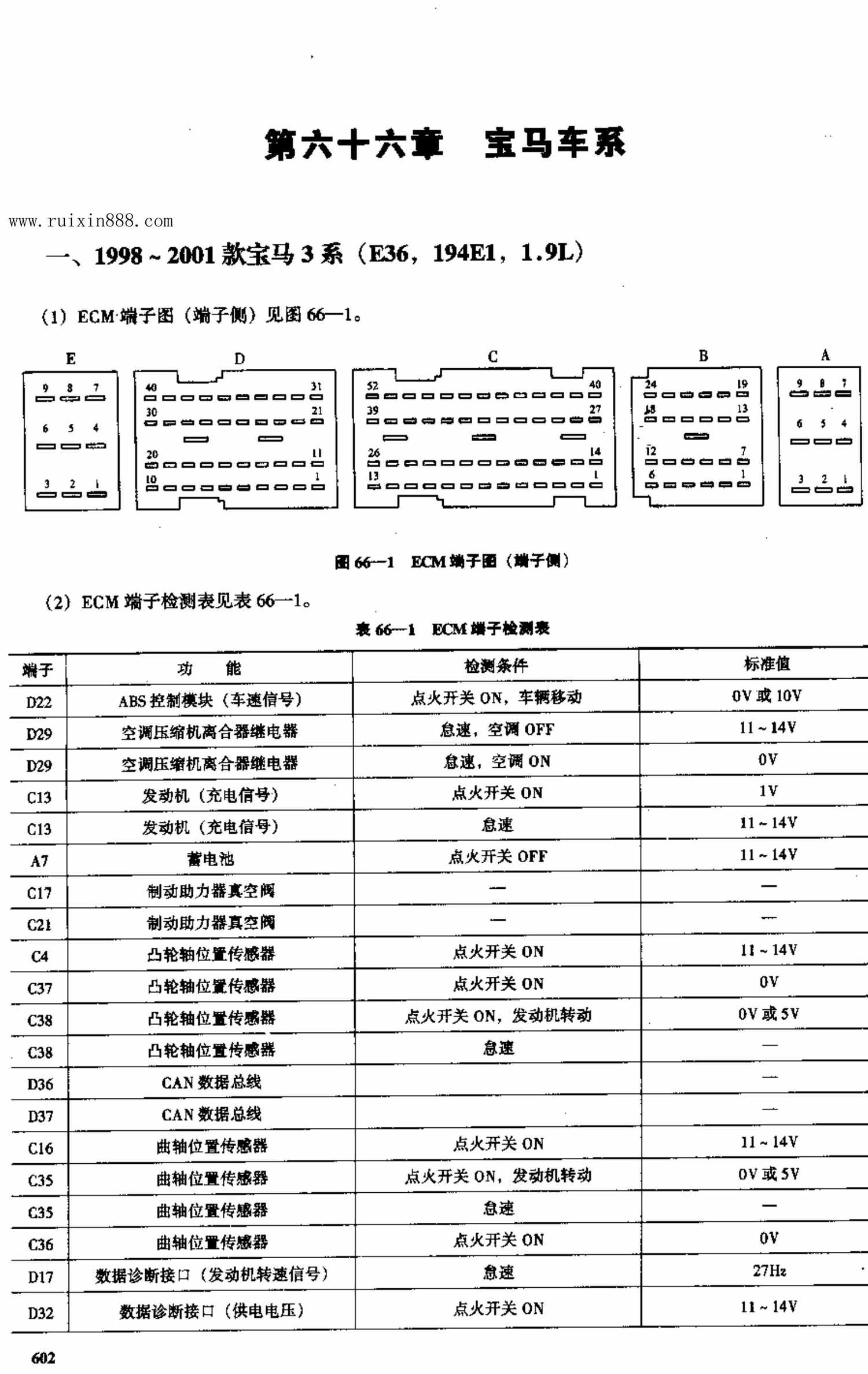 宝马车电脑板资料 端子图