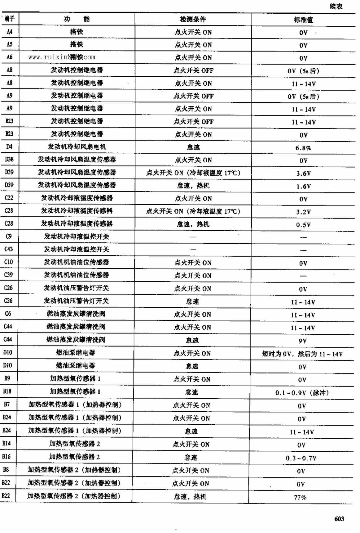 宝马车电脑板资料 端子图