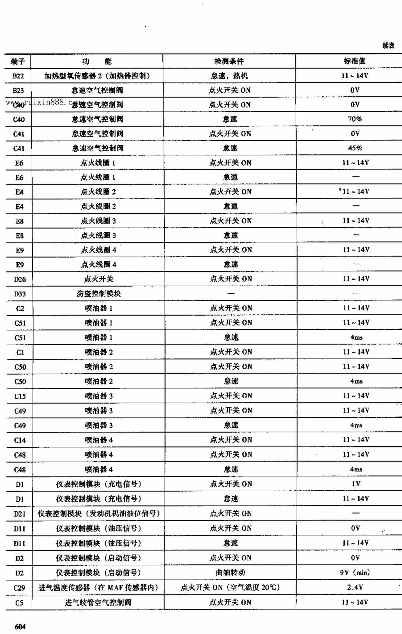 宝马车电脑板资料 端子图