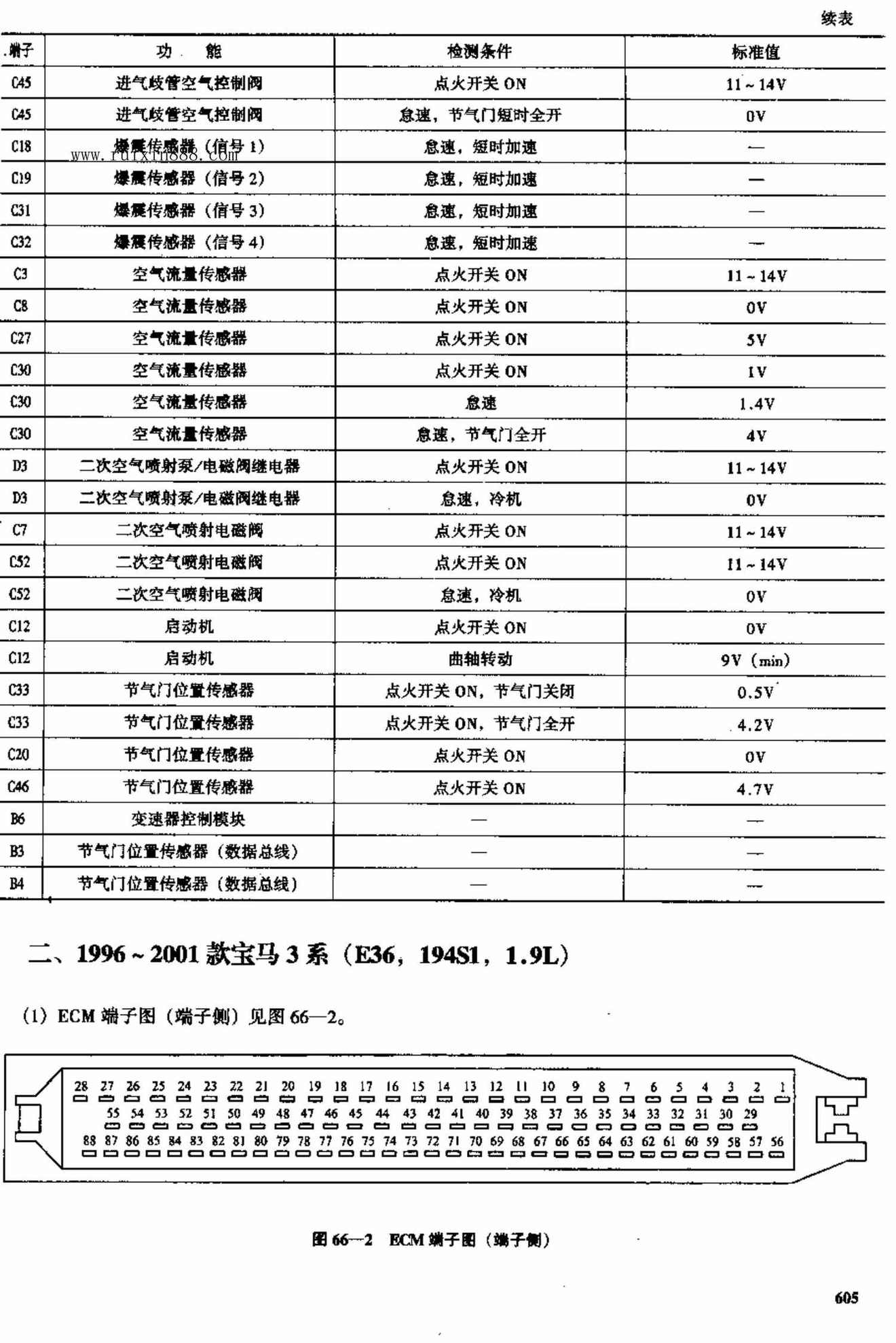 宝马车电脑板资料 端子图