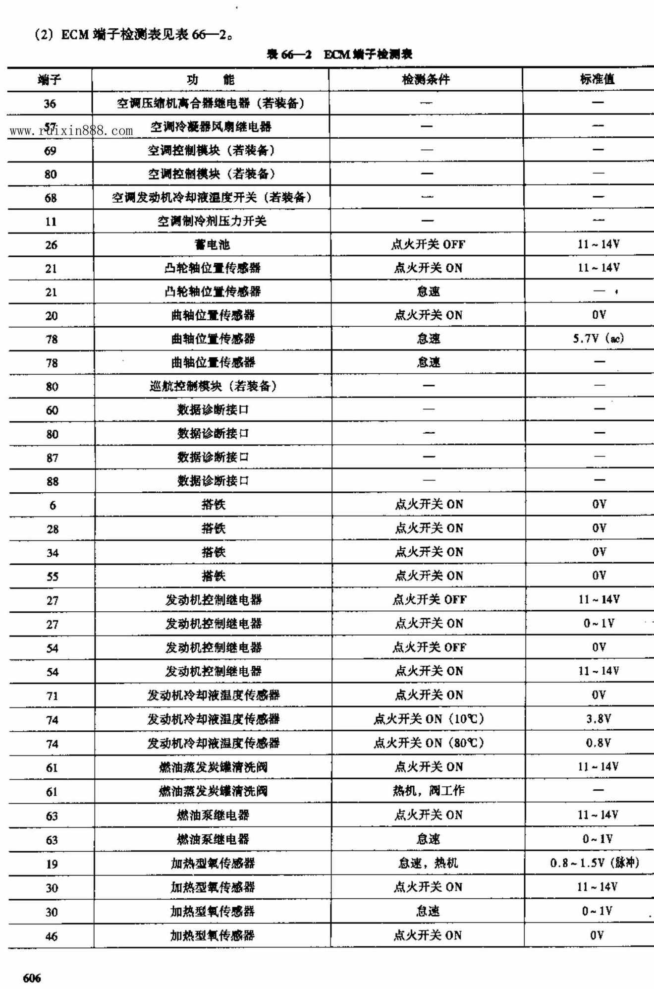 宝马车电脑板资料 端子图