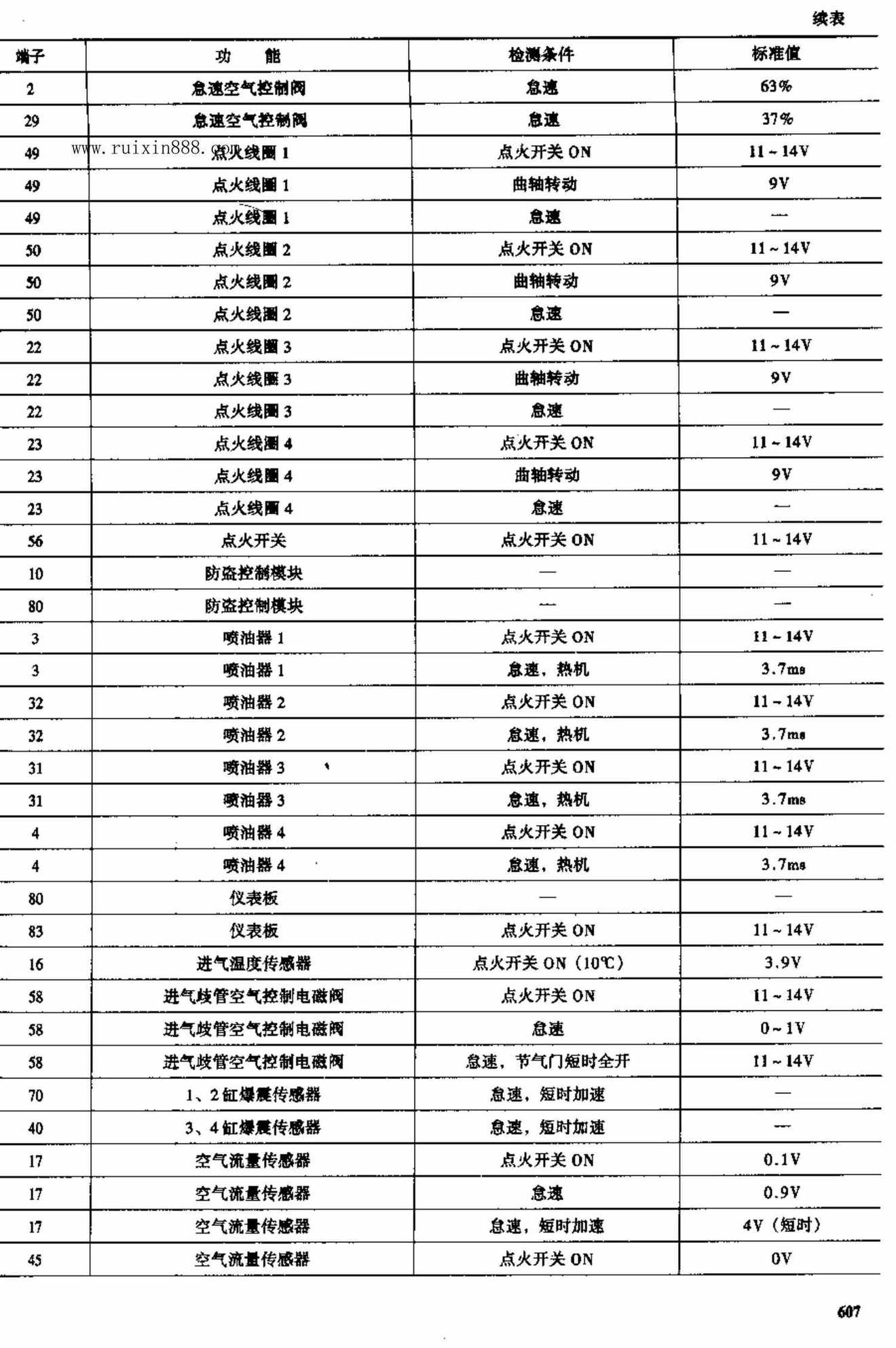 宝马车电脑板资料 端子图