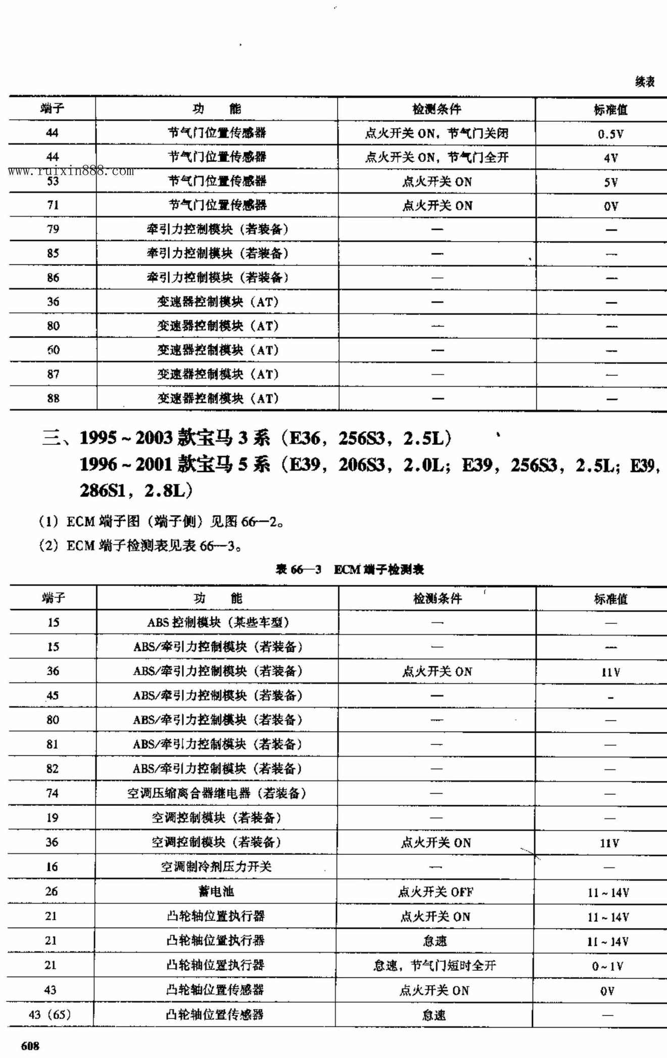 宝马车电脑板资料 端子图