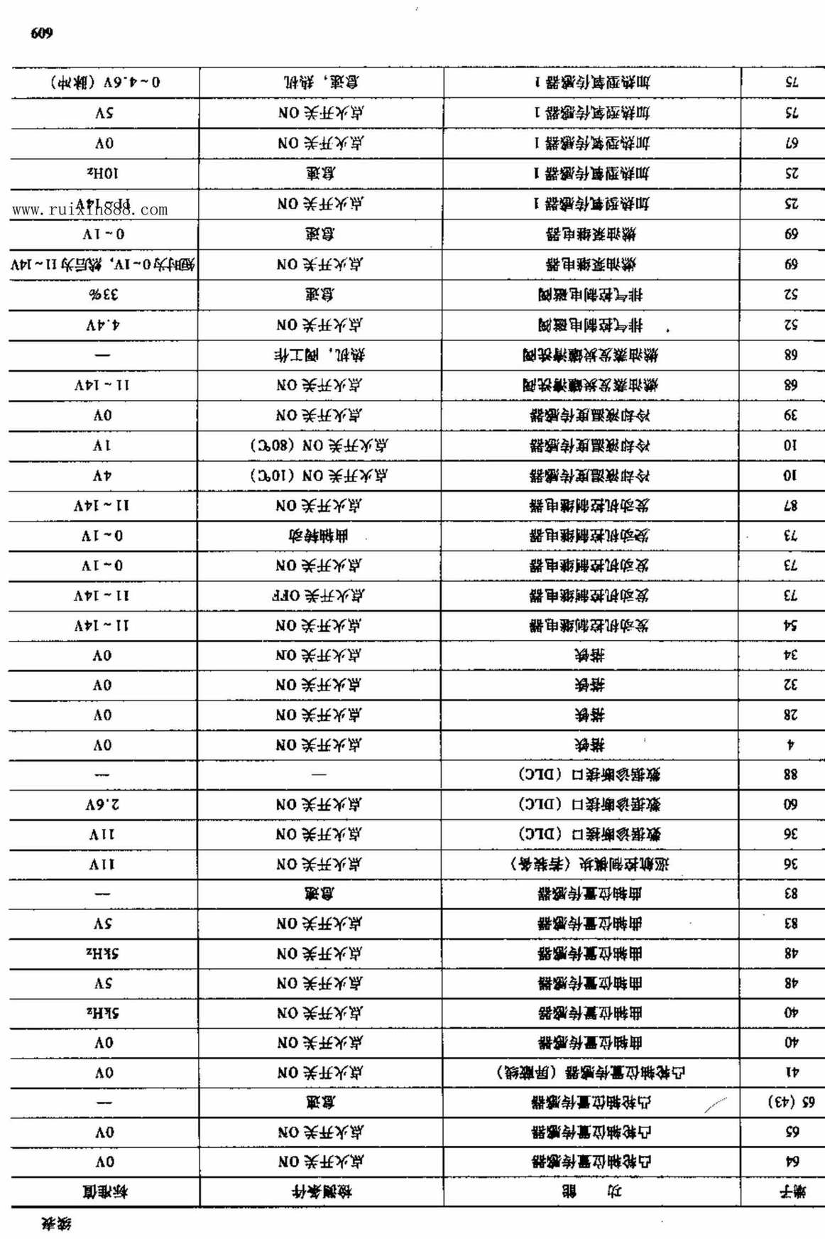 宝马车电脑板资料 端子图
