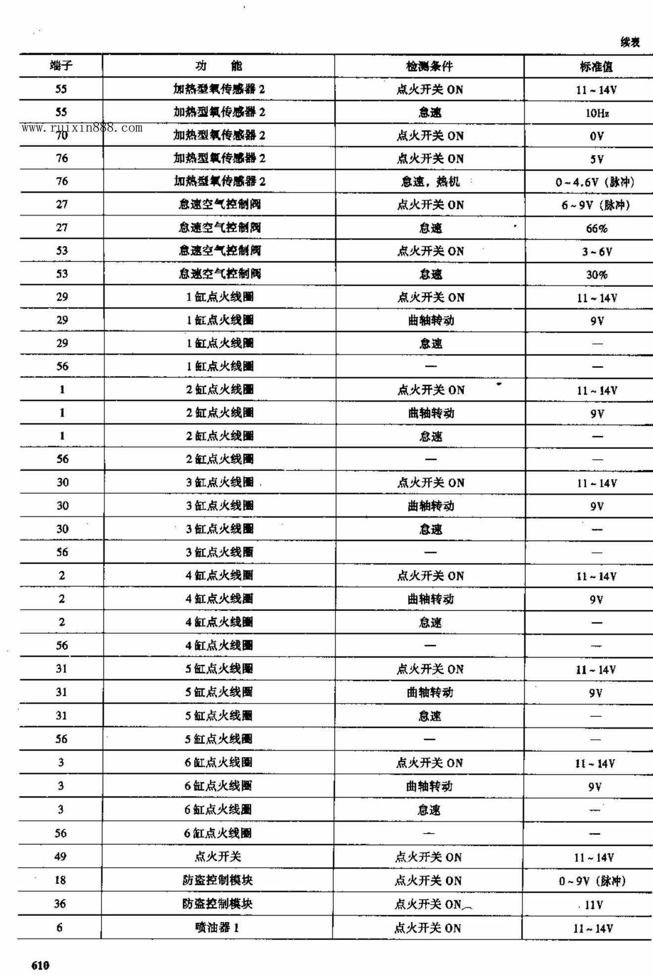 宝马车电脑板资料 端子图