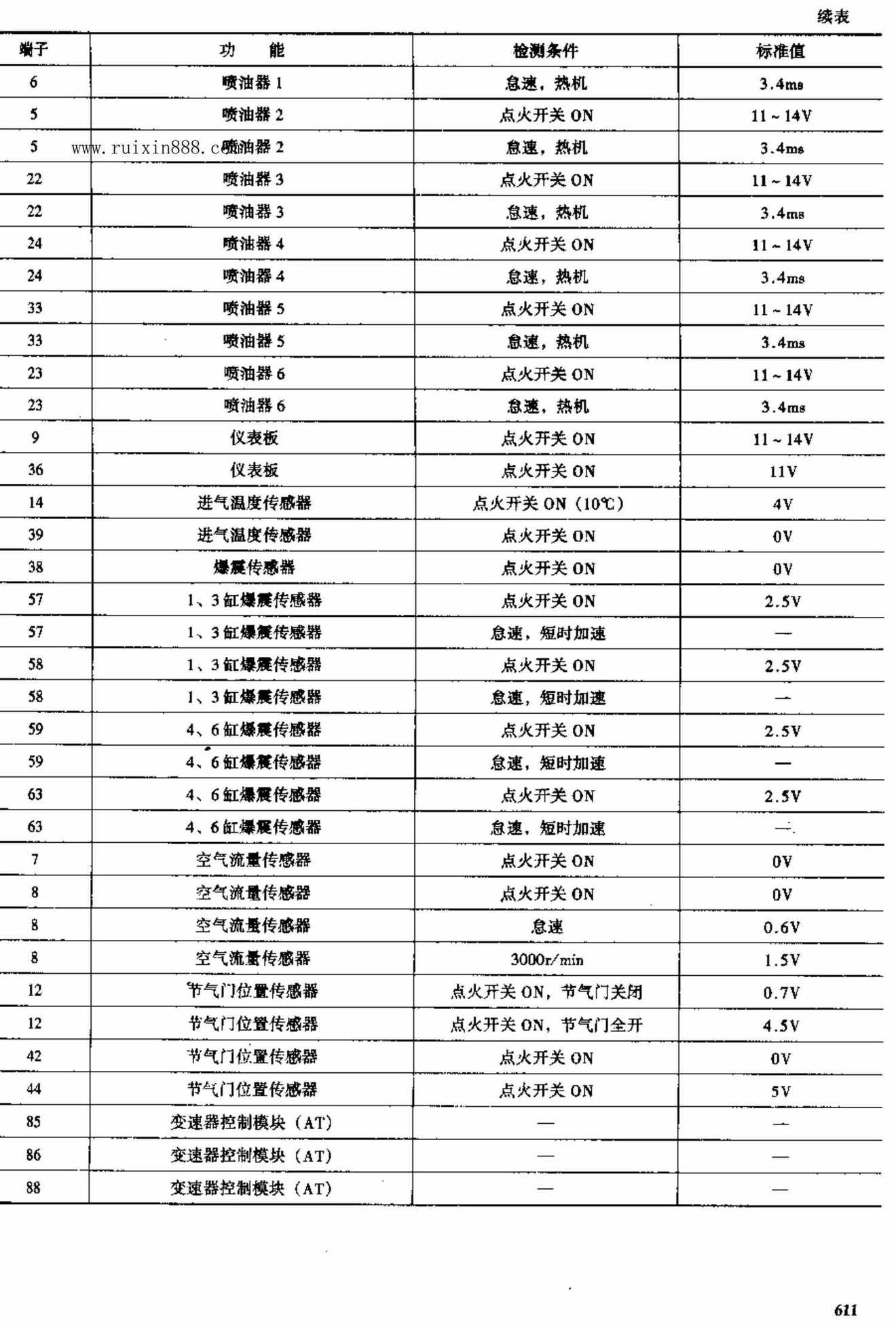 宝马车电脑板资料 端子图
