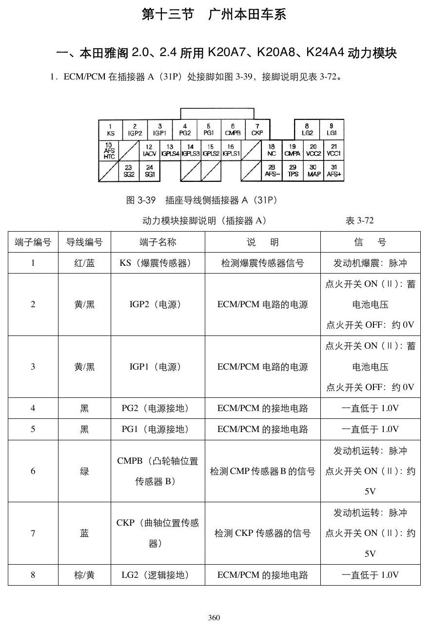 广州本田2.0 2.4动力模块 端子图