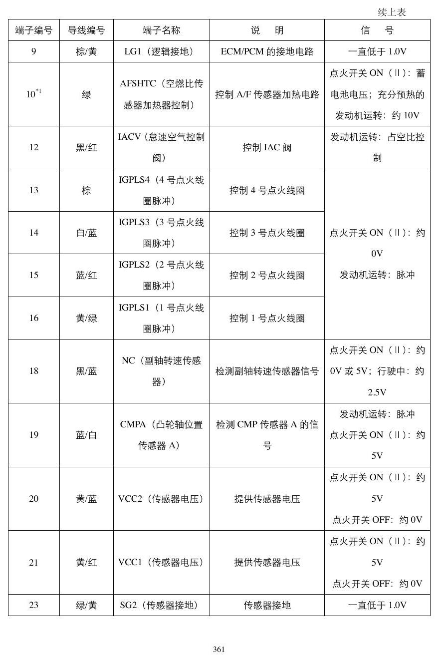 广州本田2.0 2.4动力模块 端子图