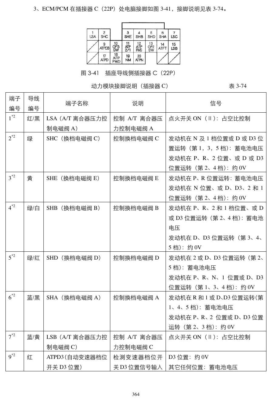 广州本田2.0 2.4动力模块 端子图