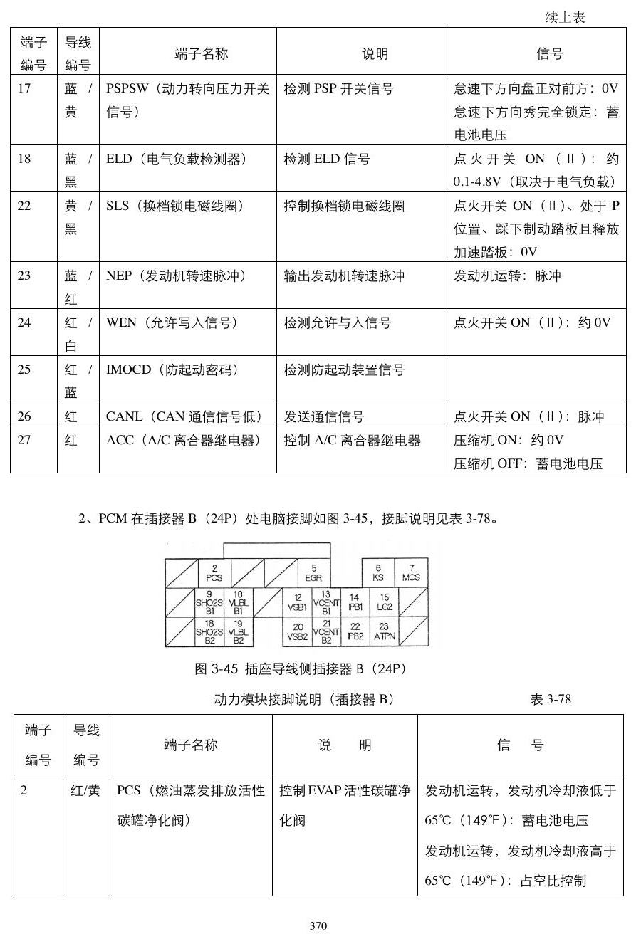广州本田2.0 2.4动力模块 端子图