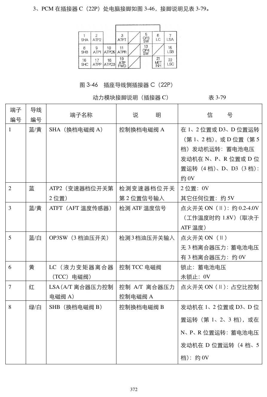 广州本田2.0 2.4动力模块 端子图