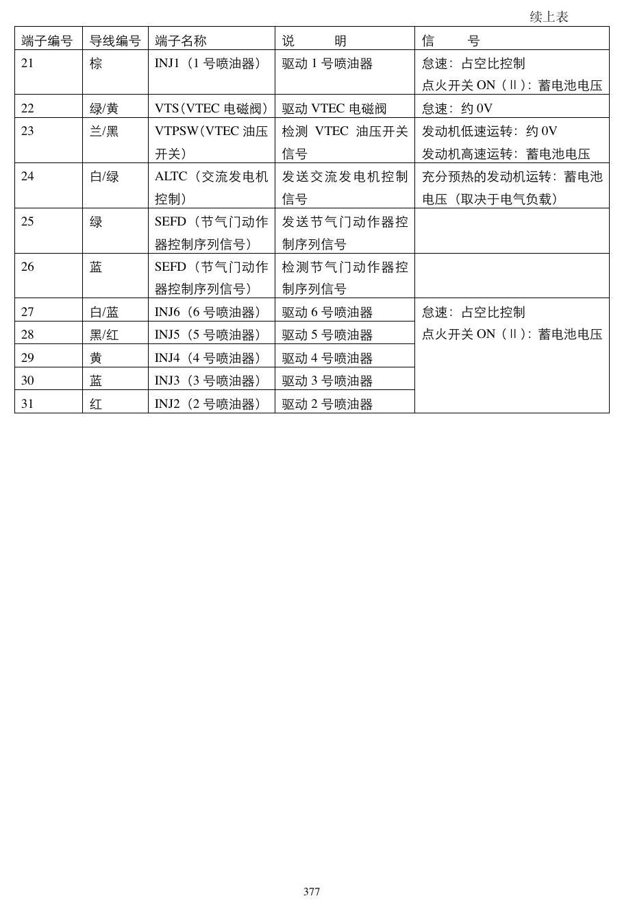 广州本田2.0 2.4动力模块 端子图