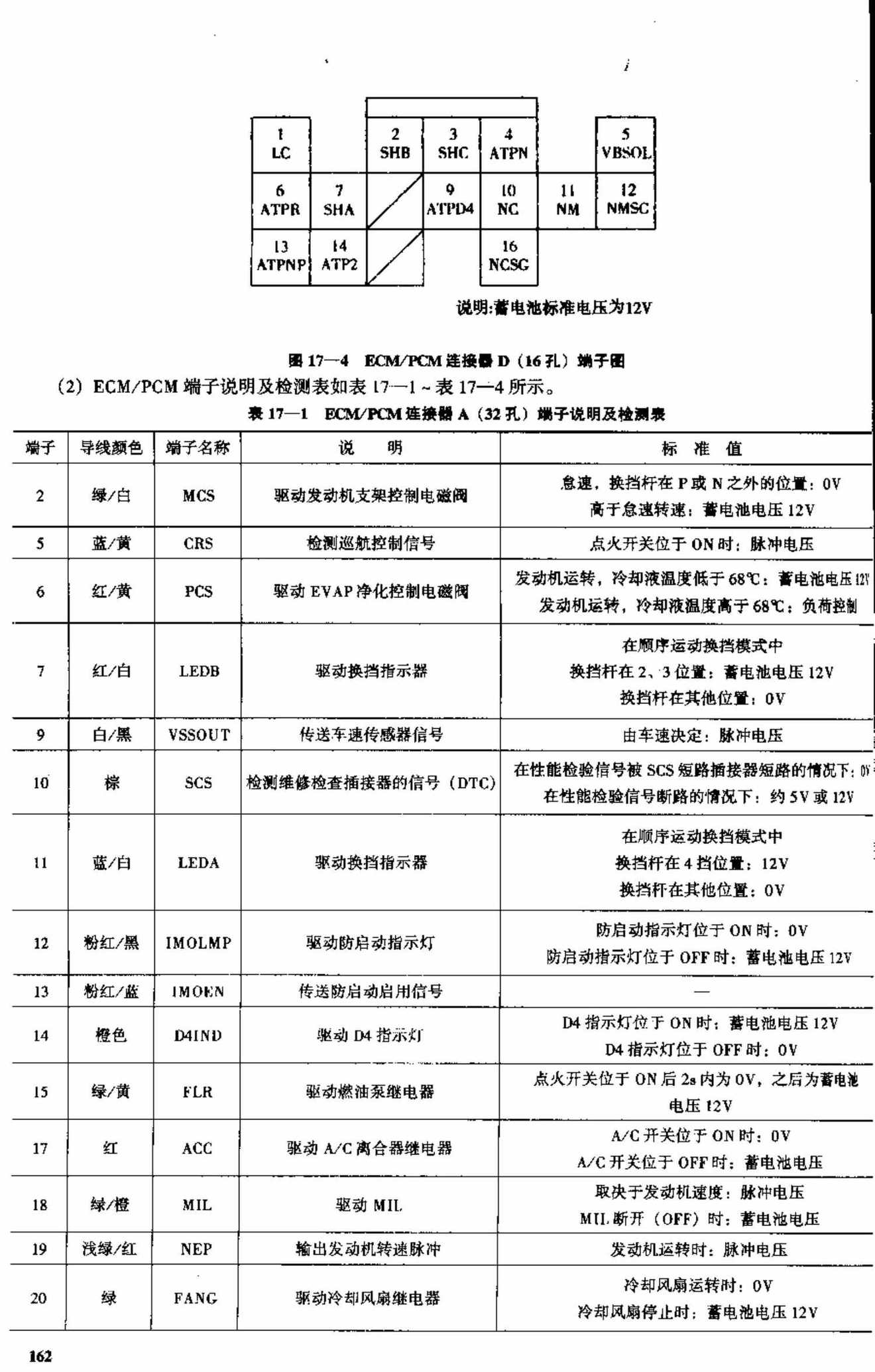 广州本田奥德赛轿车 端子图